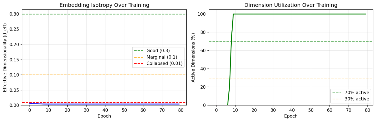Preprints 232730 g003 Preprints 232730 g003