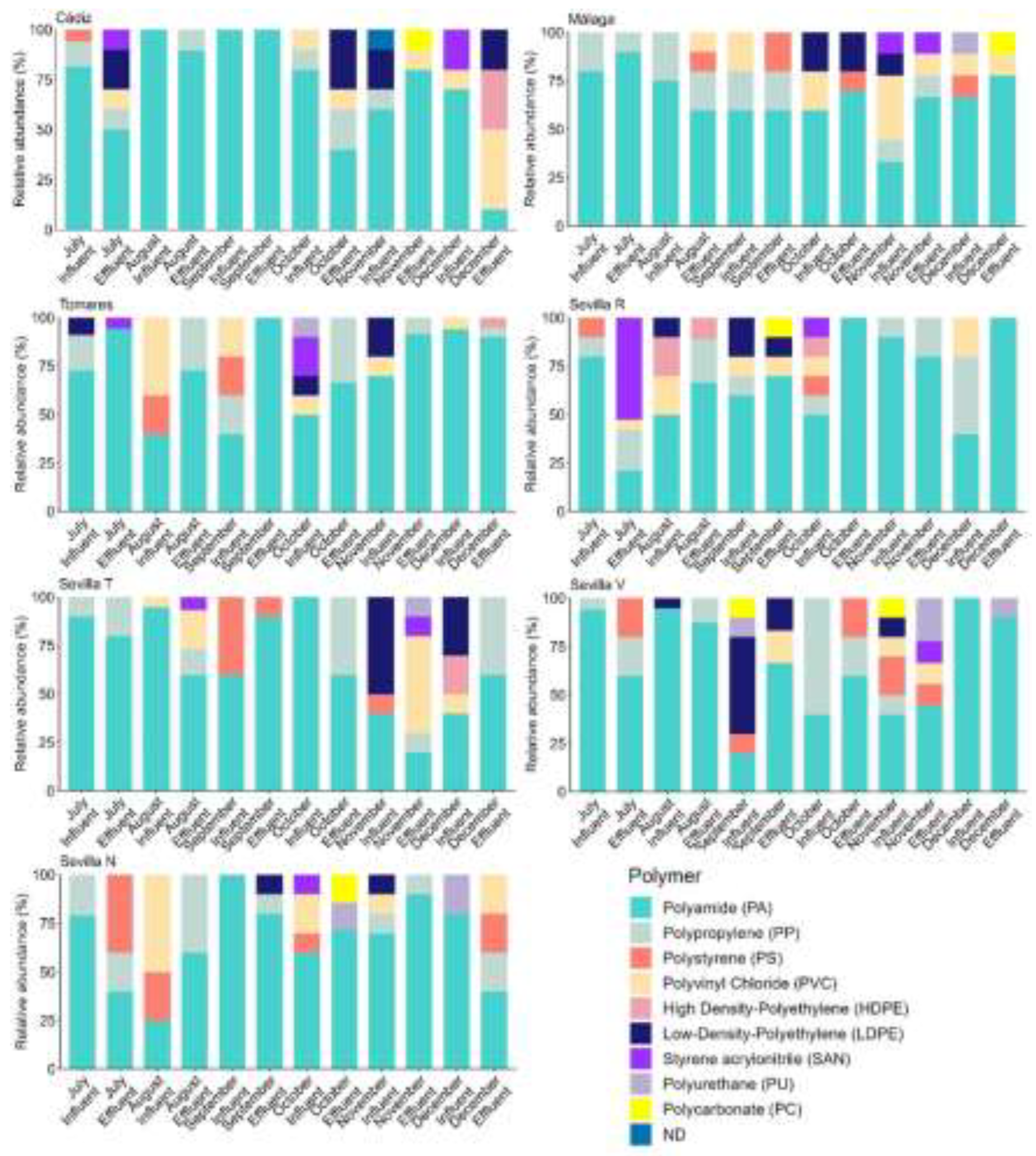Preprints 198857 g002