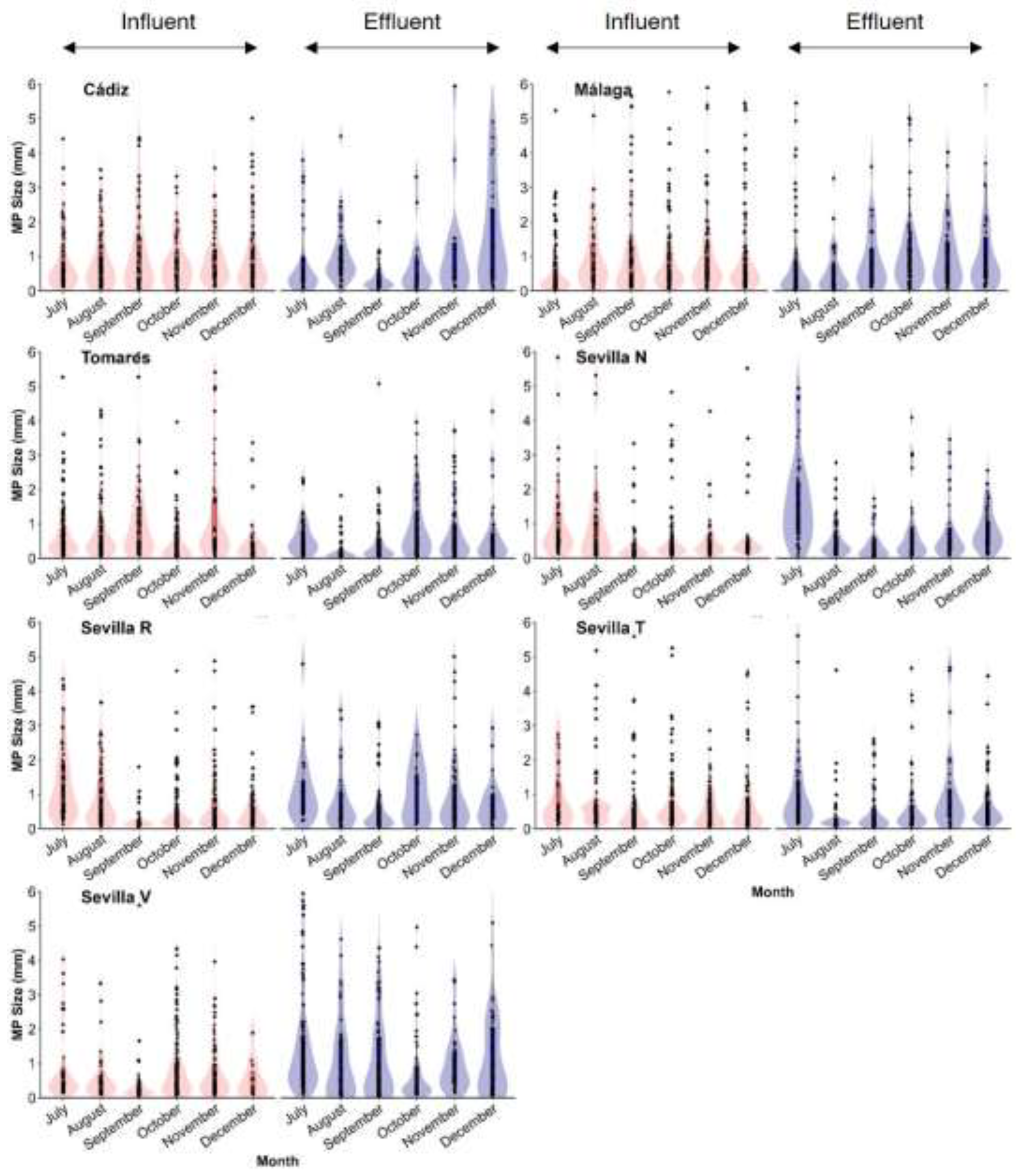 Preprints 198857 g003
