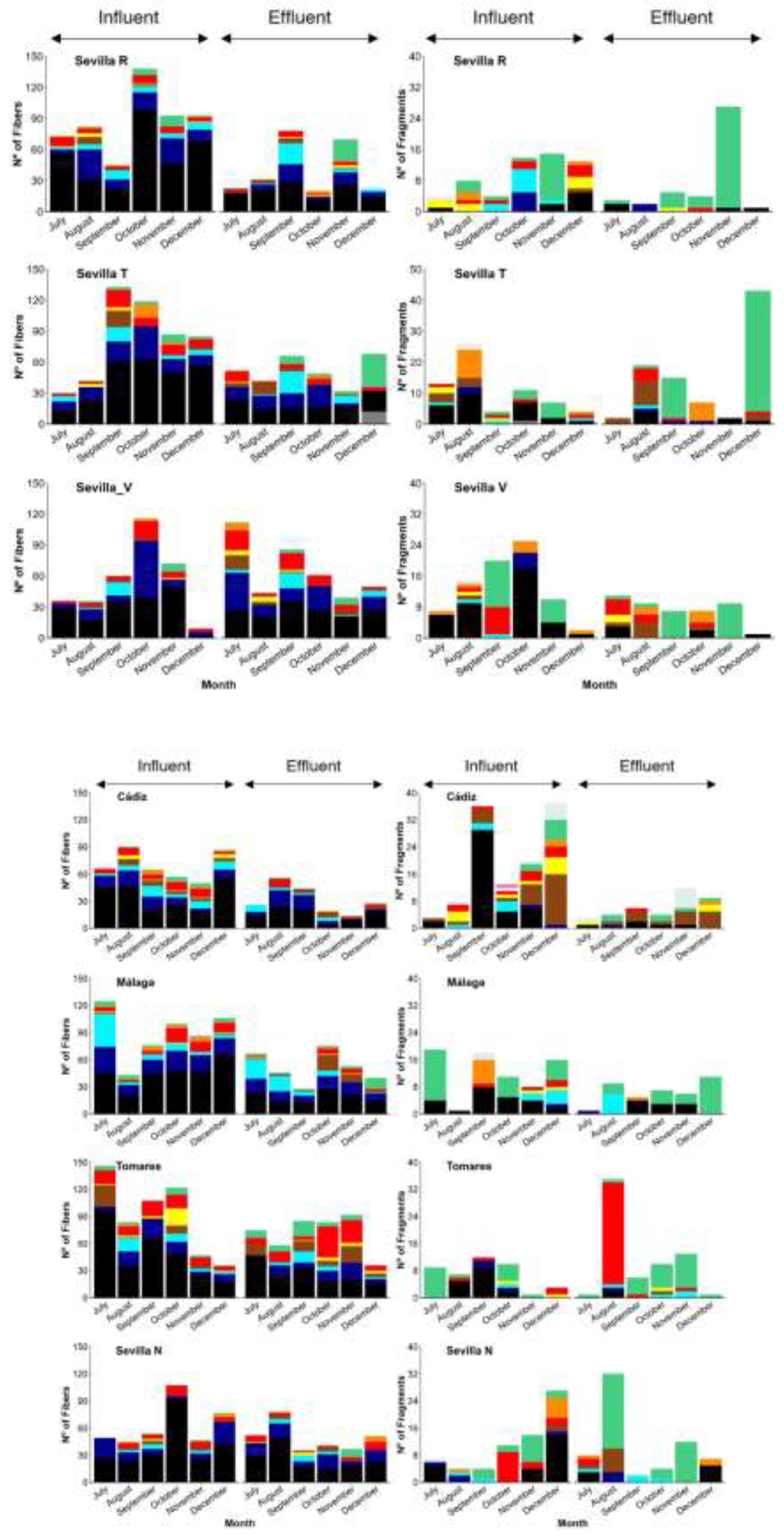 Preprints 198857 g005
