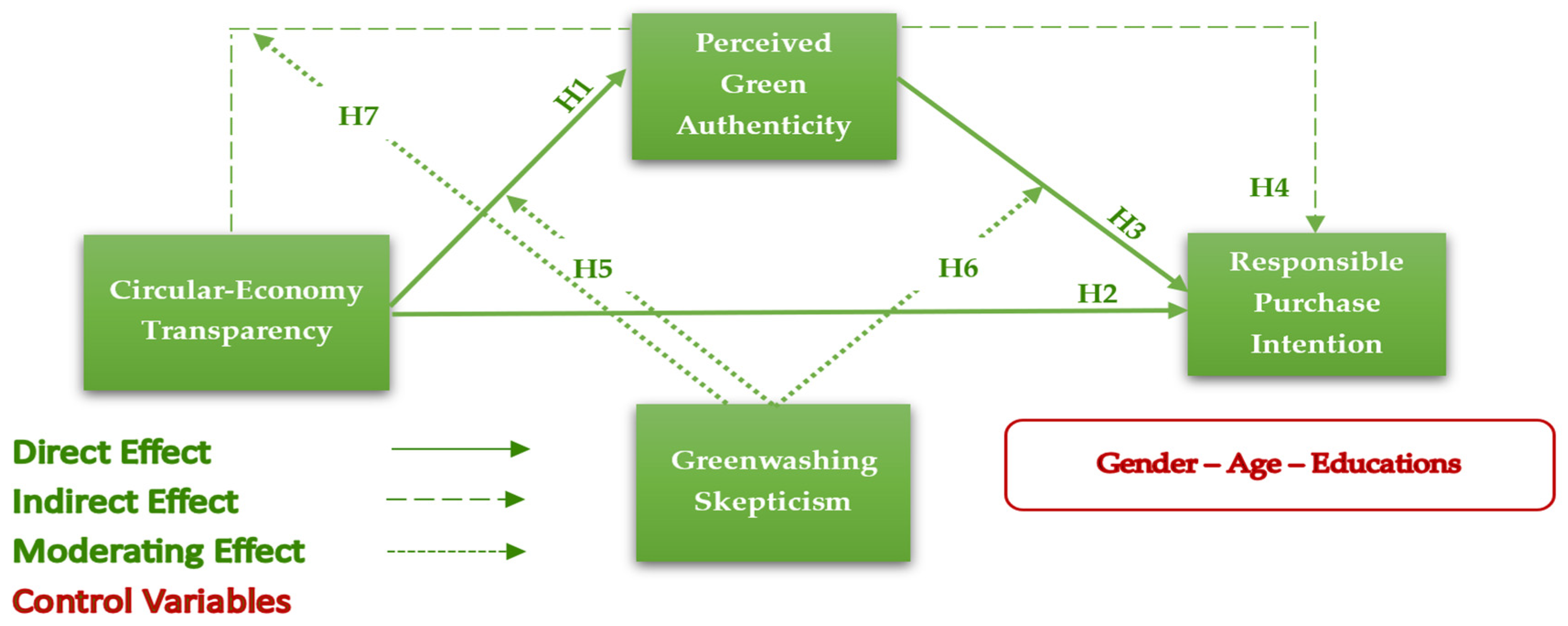 Preprints 200710 g001 Preprints 200710 g001