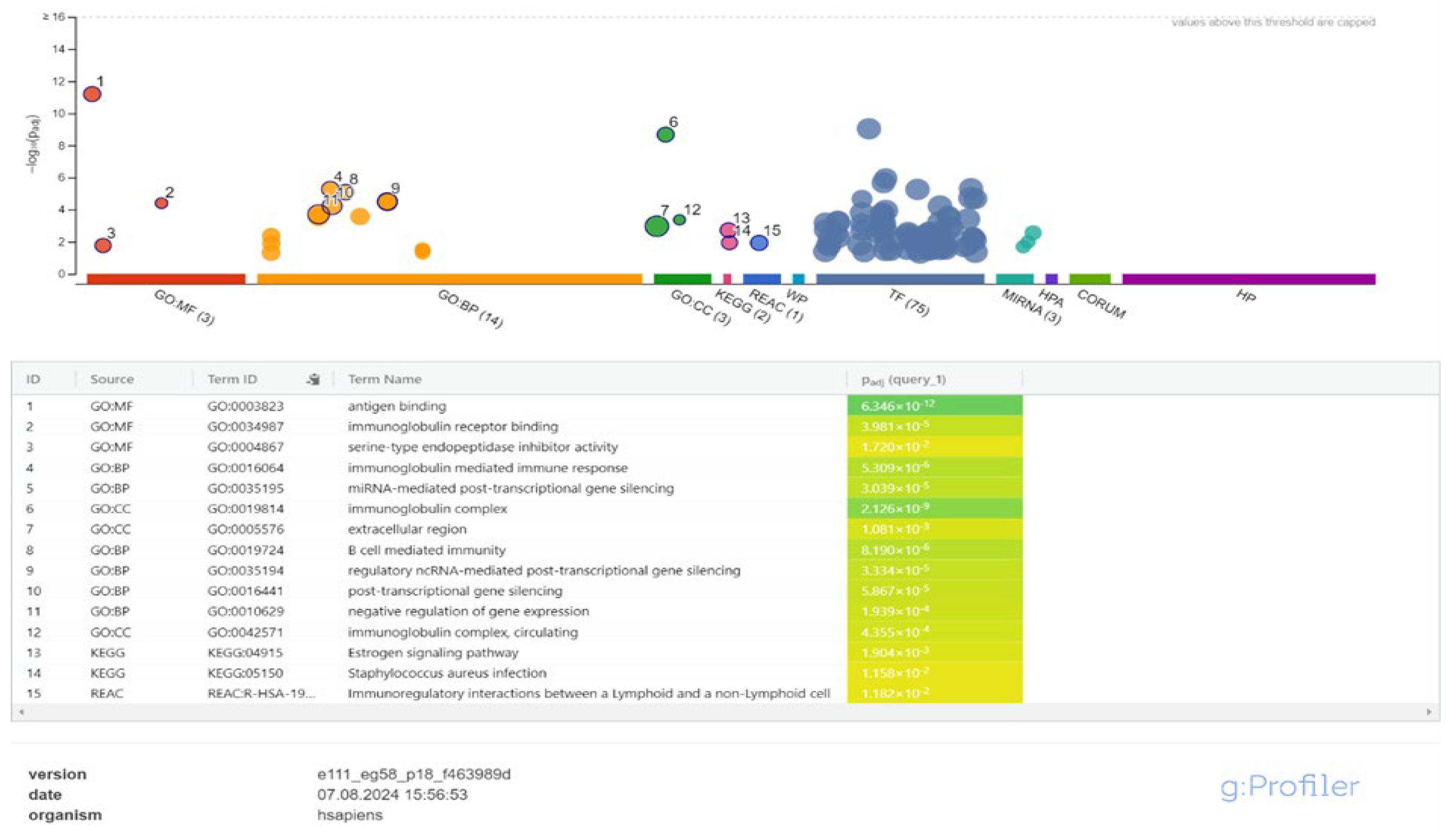 Preprints 138336 g003