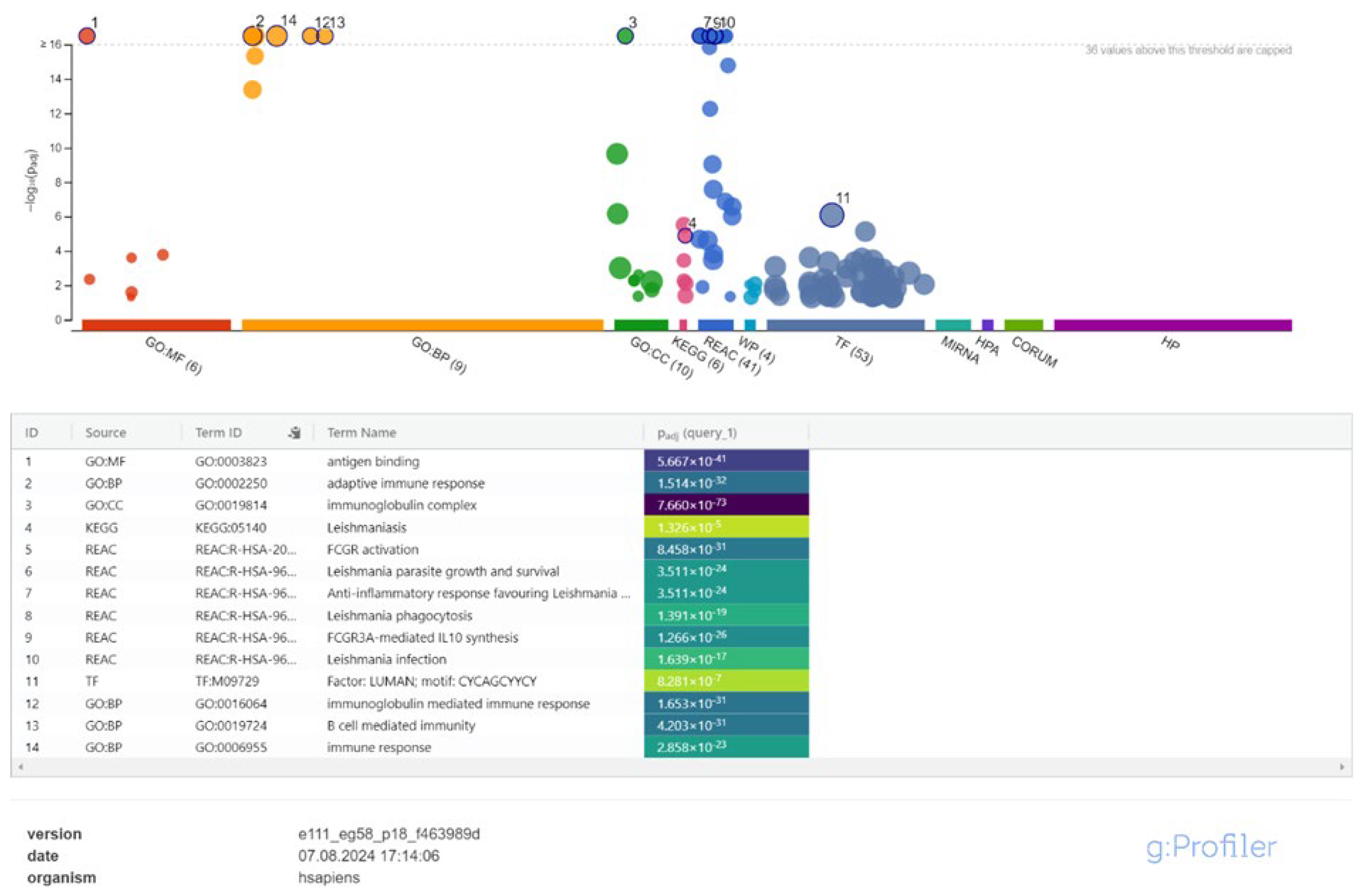 Preprints 138336 g004
