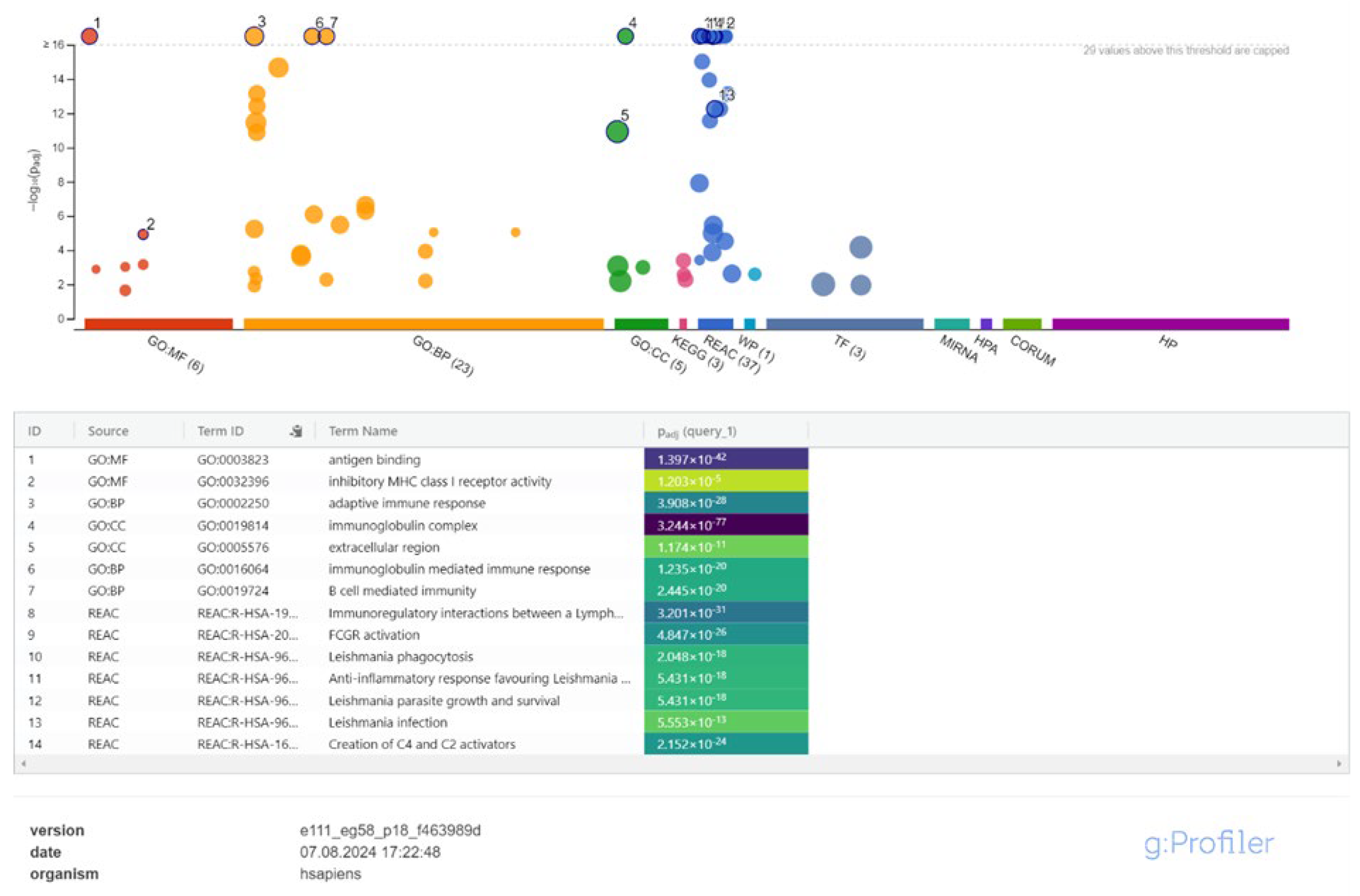 Preprints 138336 g005