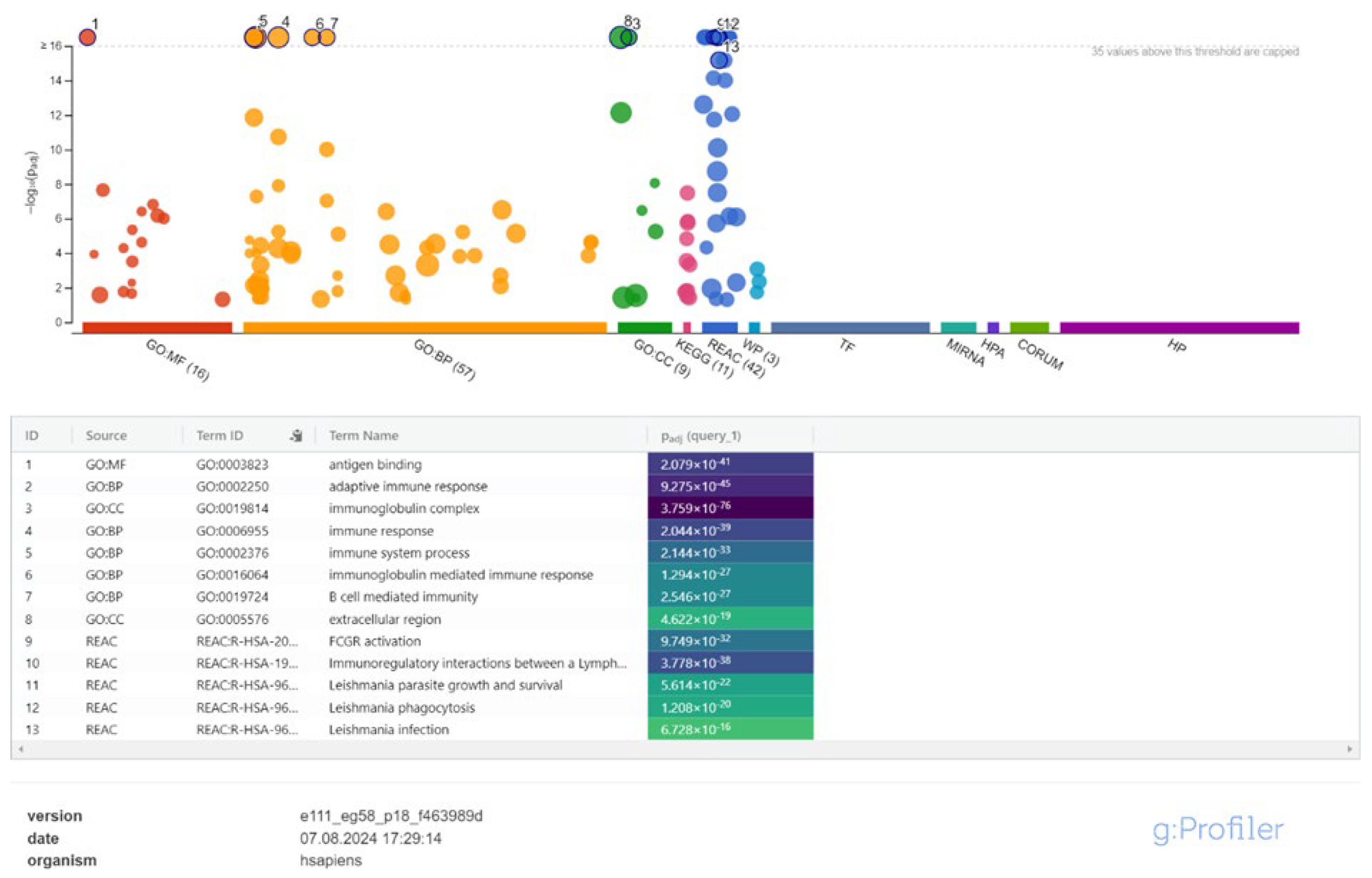 Preprints 138336 g006