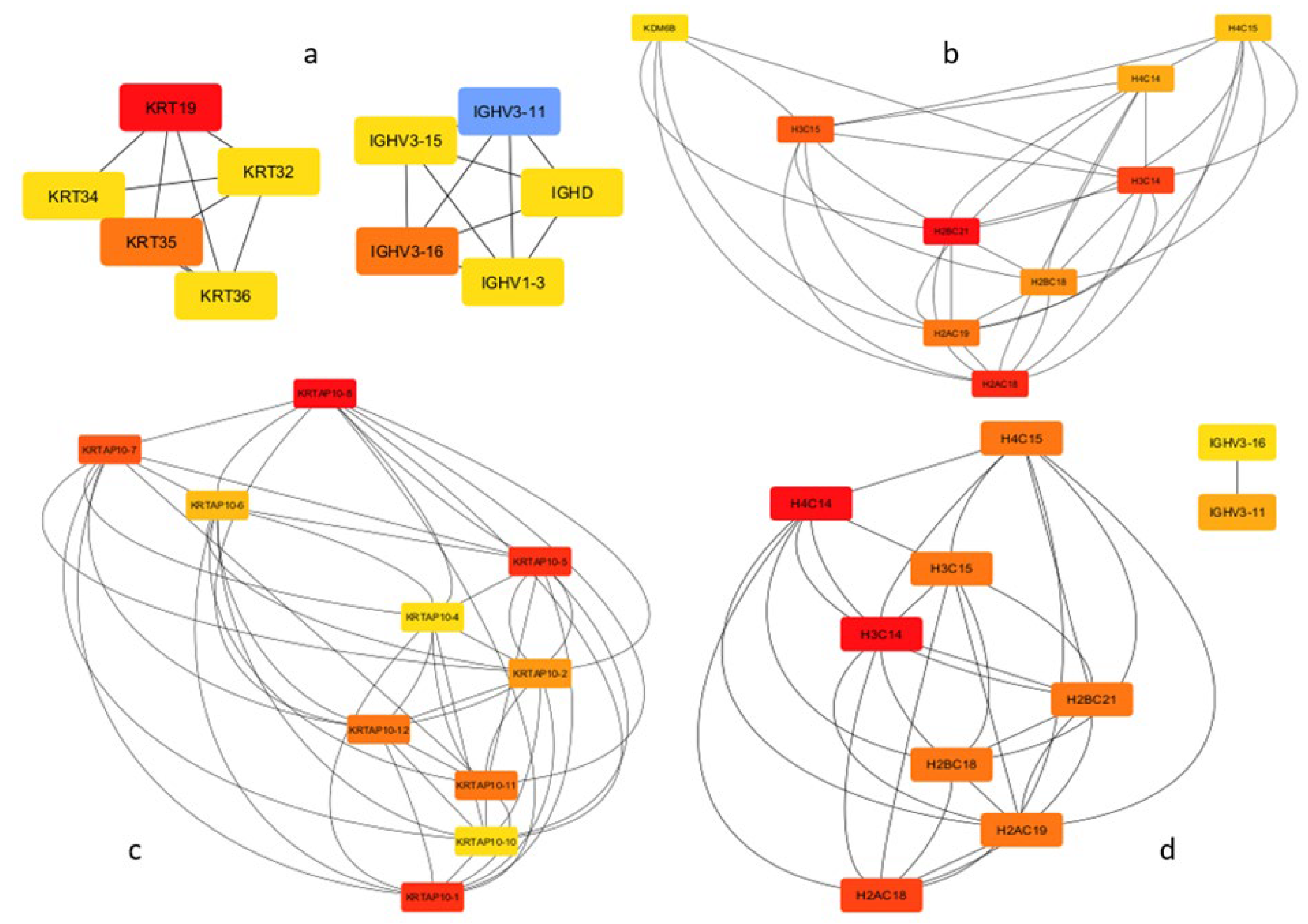 Preprints 138336 g007