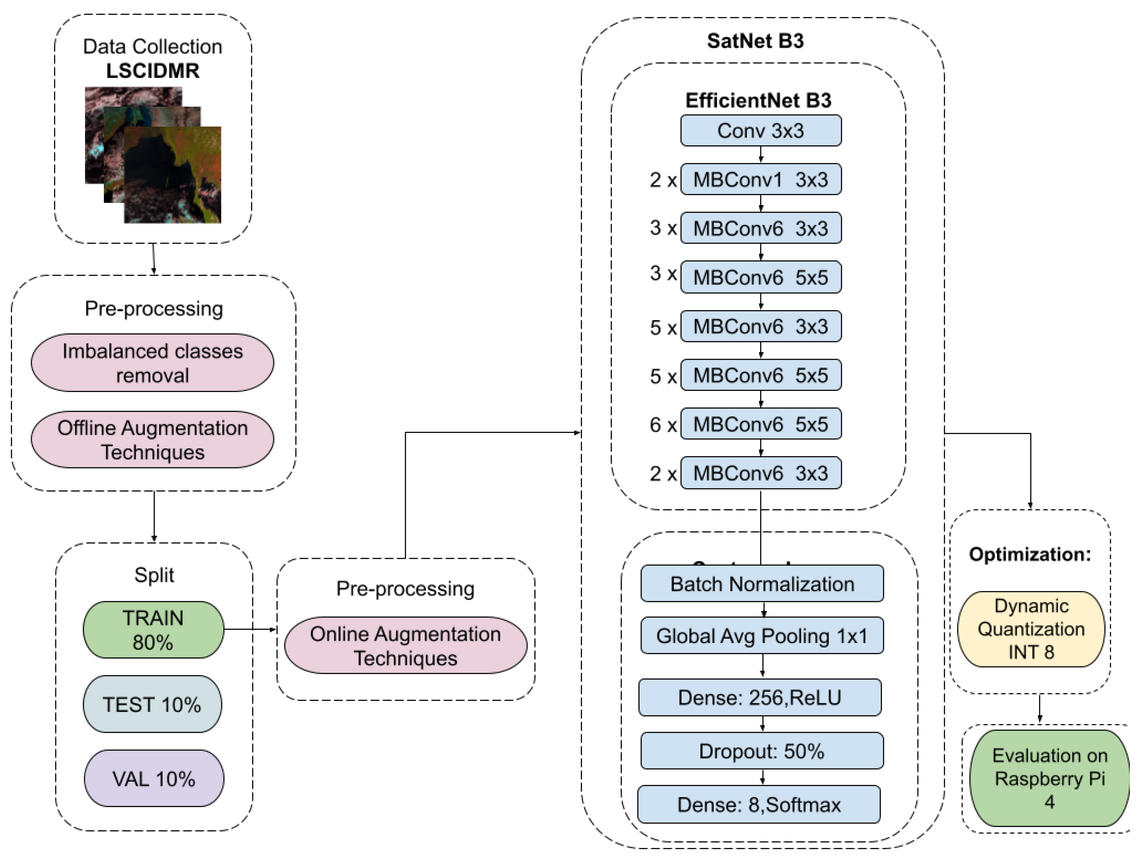 Preprints 182418 g001