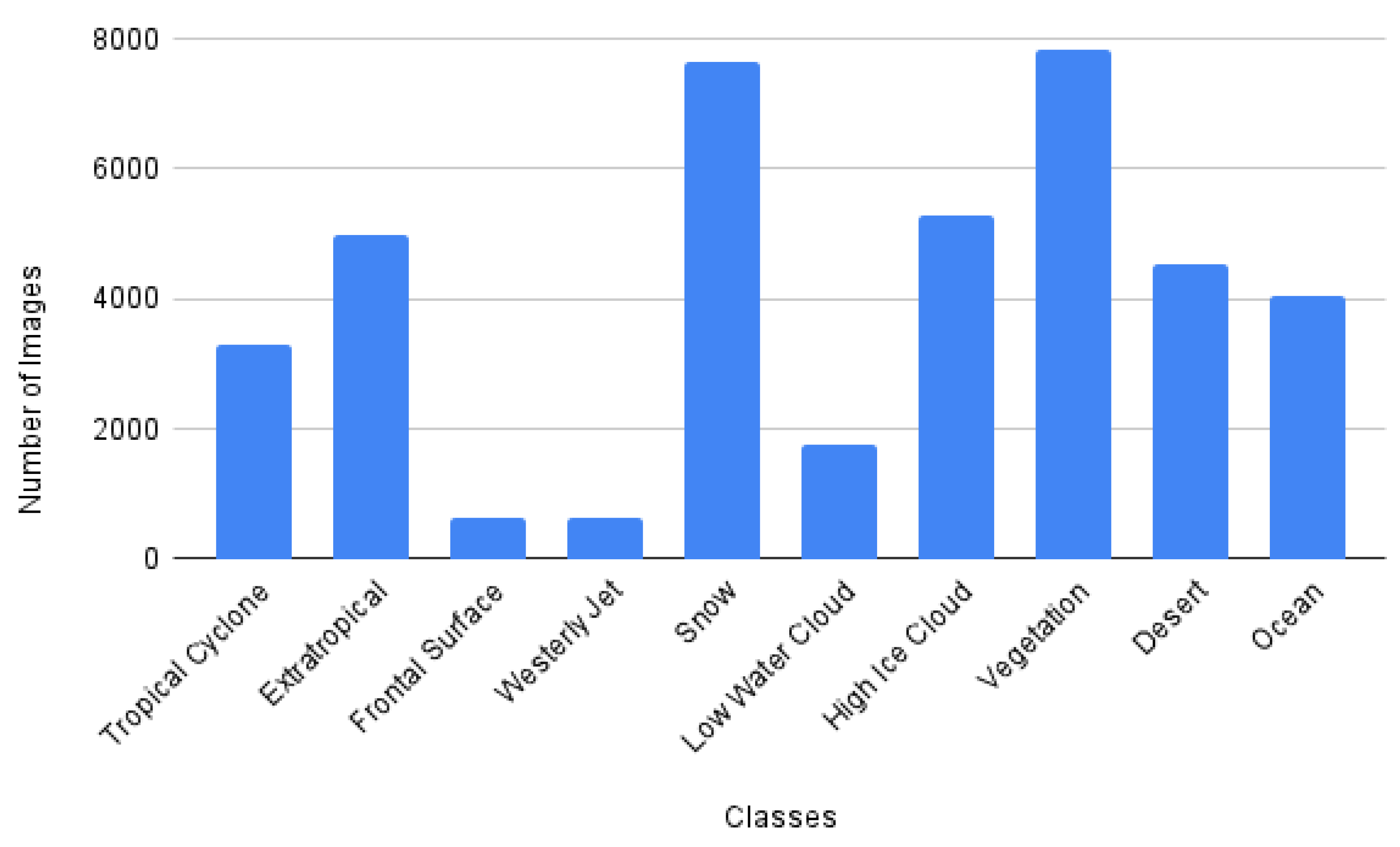 Preprints 182418 g002