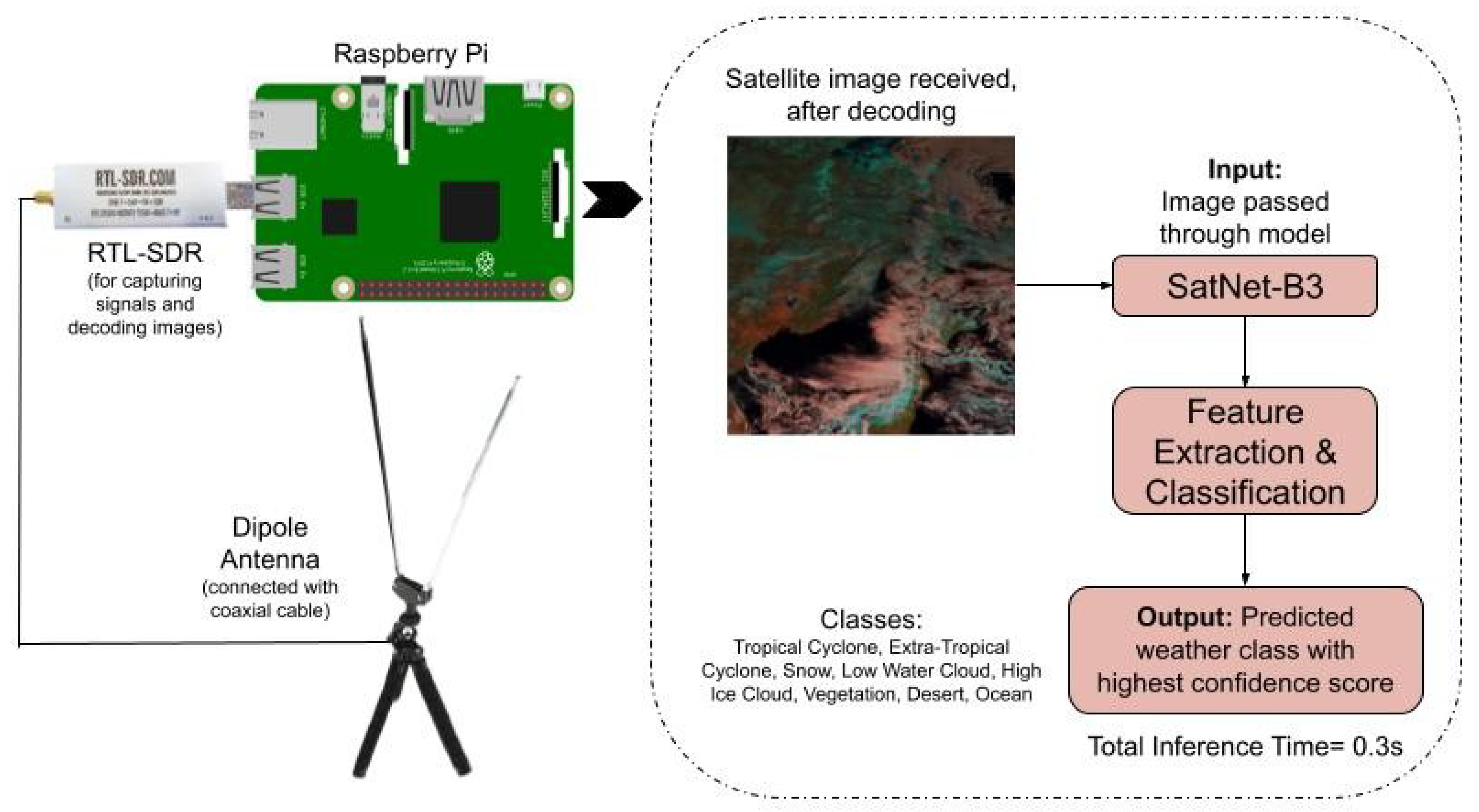 Preprints 182418 g003
