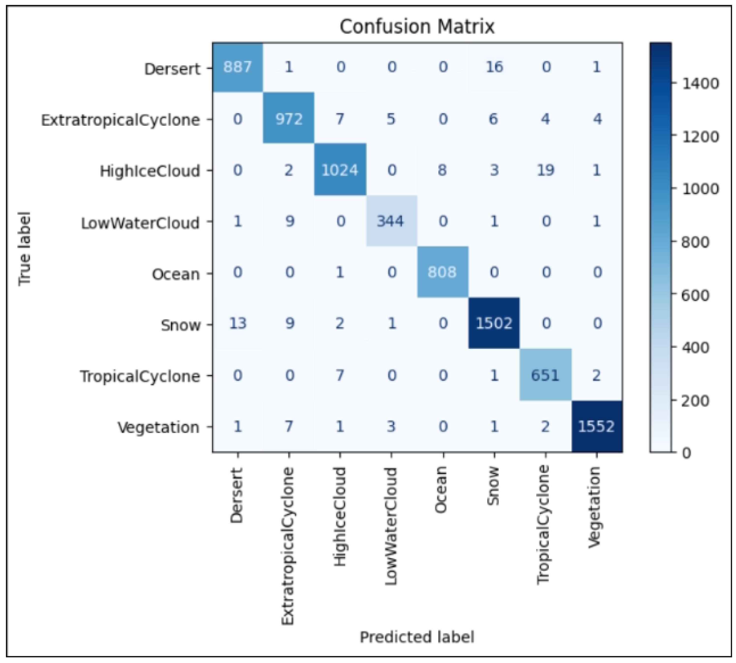 Preprints 182418 g005