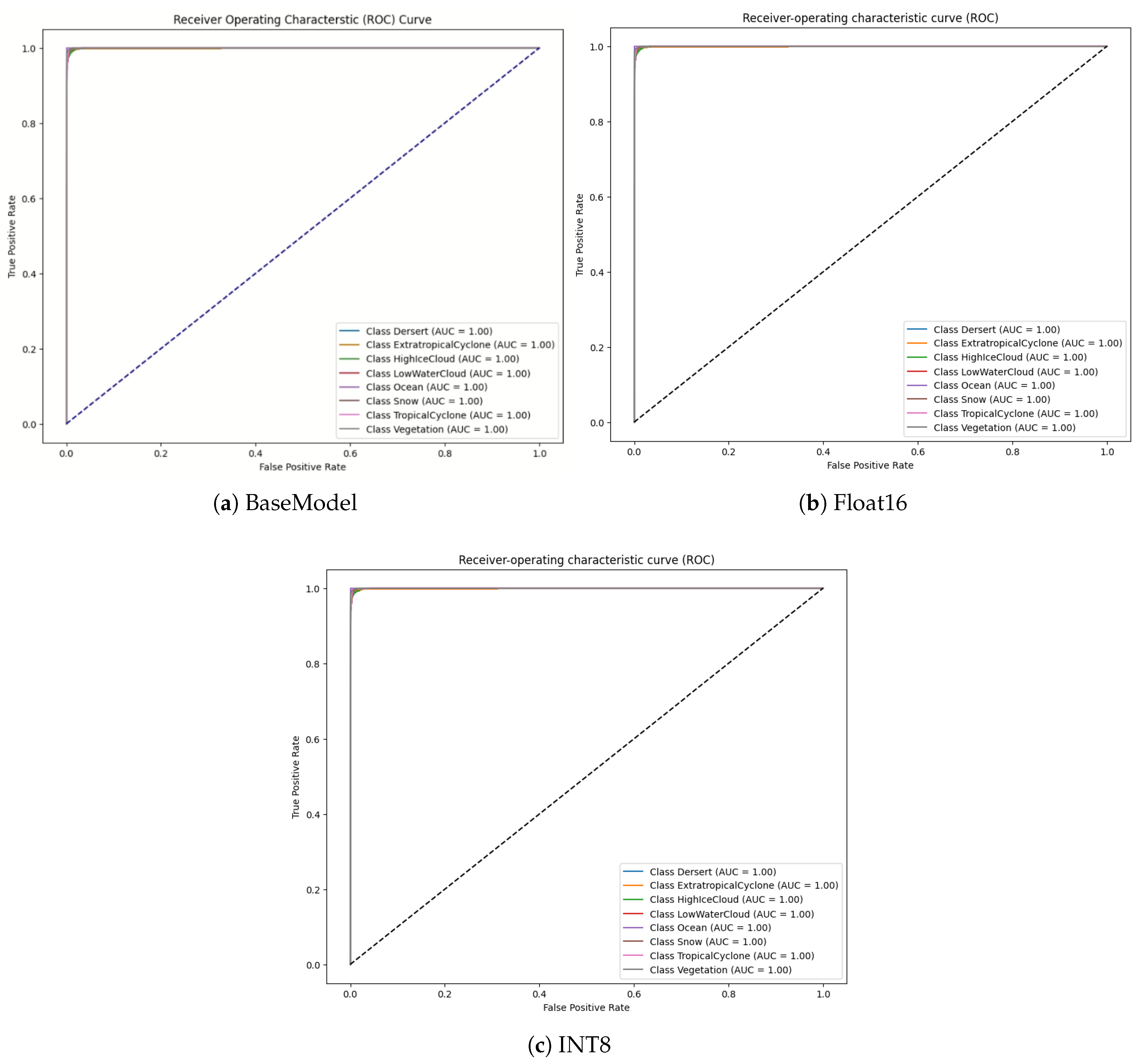 Preprints 182418 g006