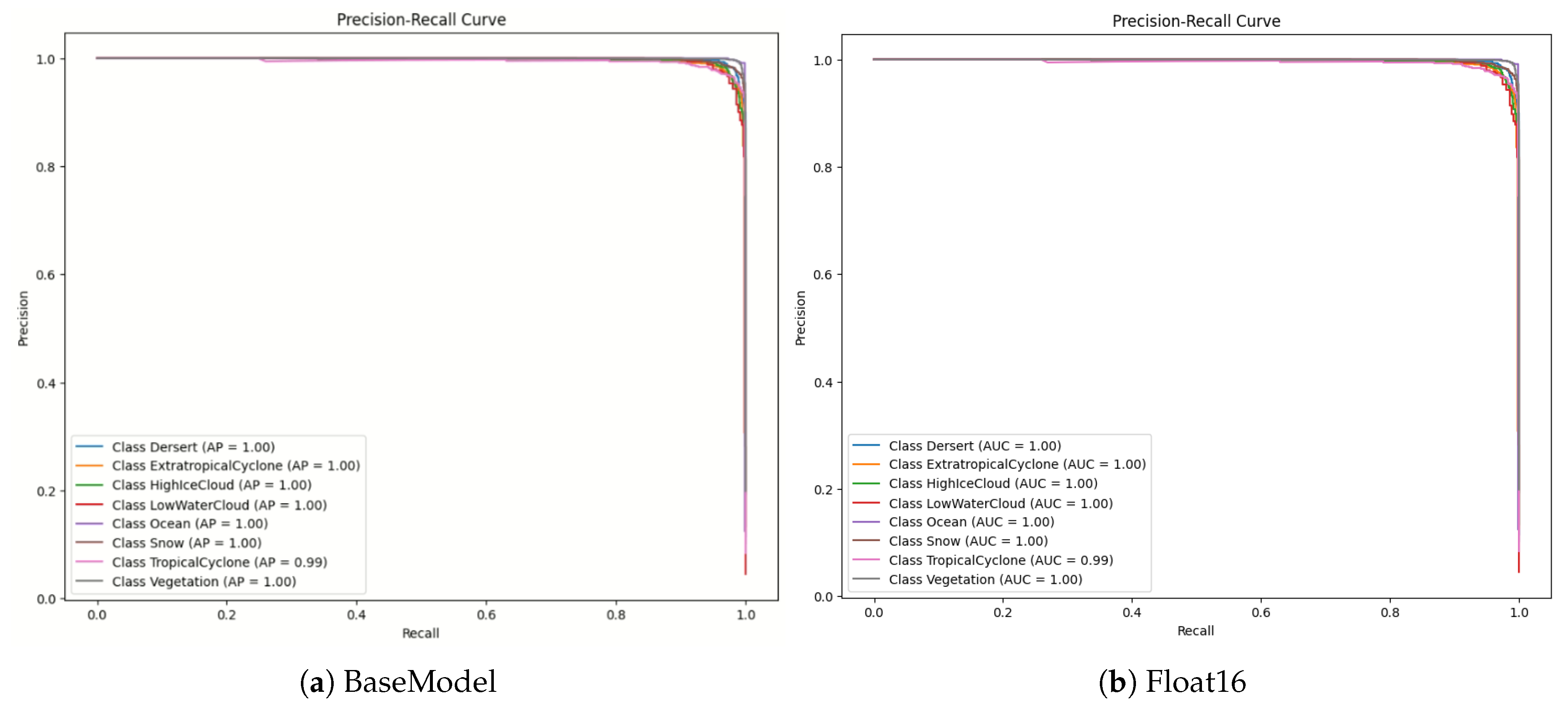 Preprints 182418 g007a