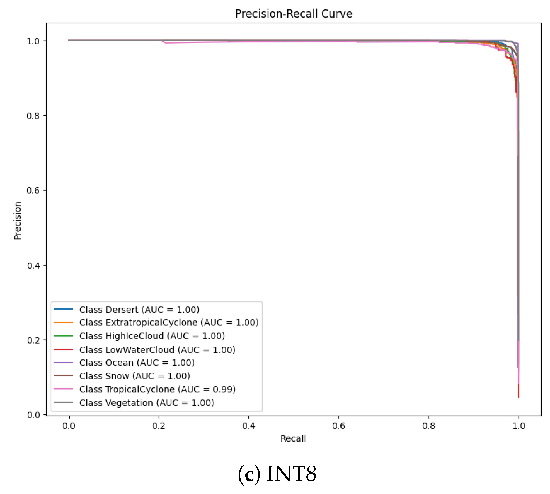 Preprints 182418 g007b