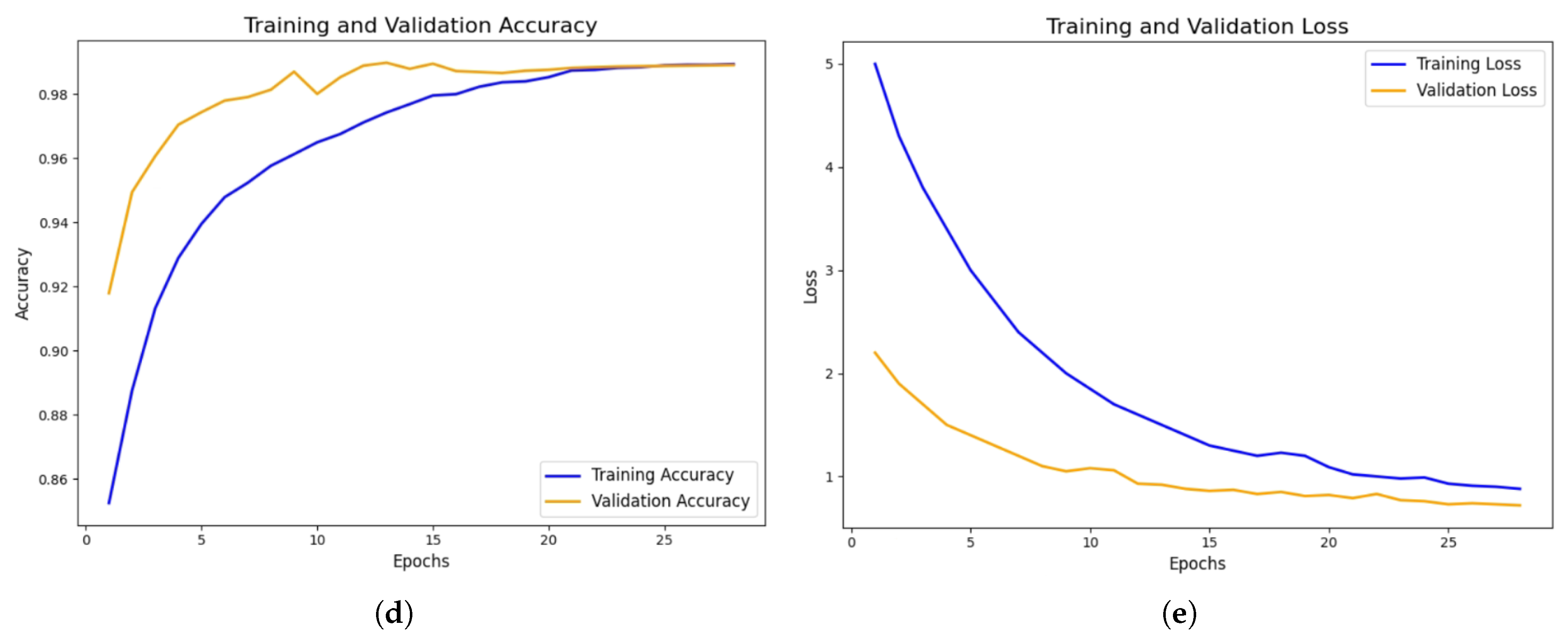 Preprints 182418 g008