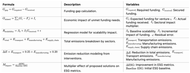 Preprints 146954 i002