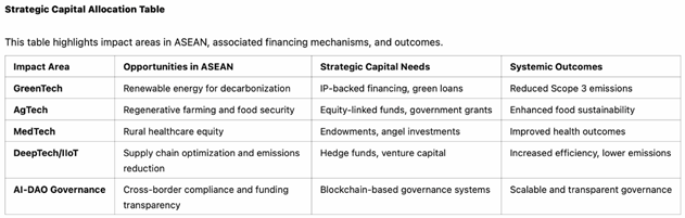 Preprints 146954 i007
