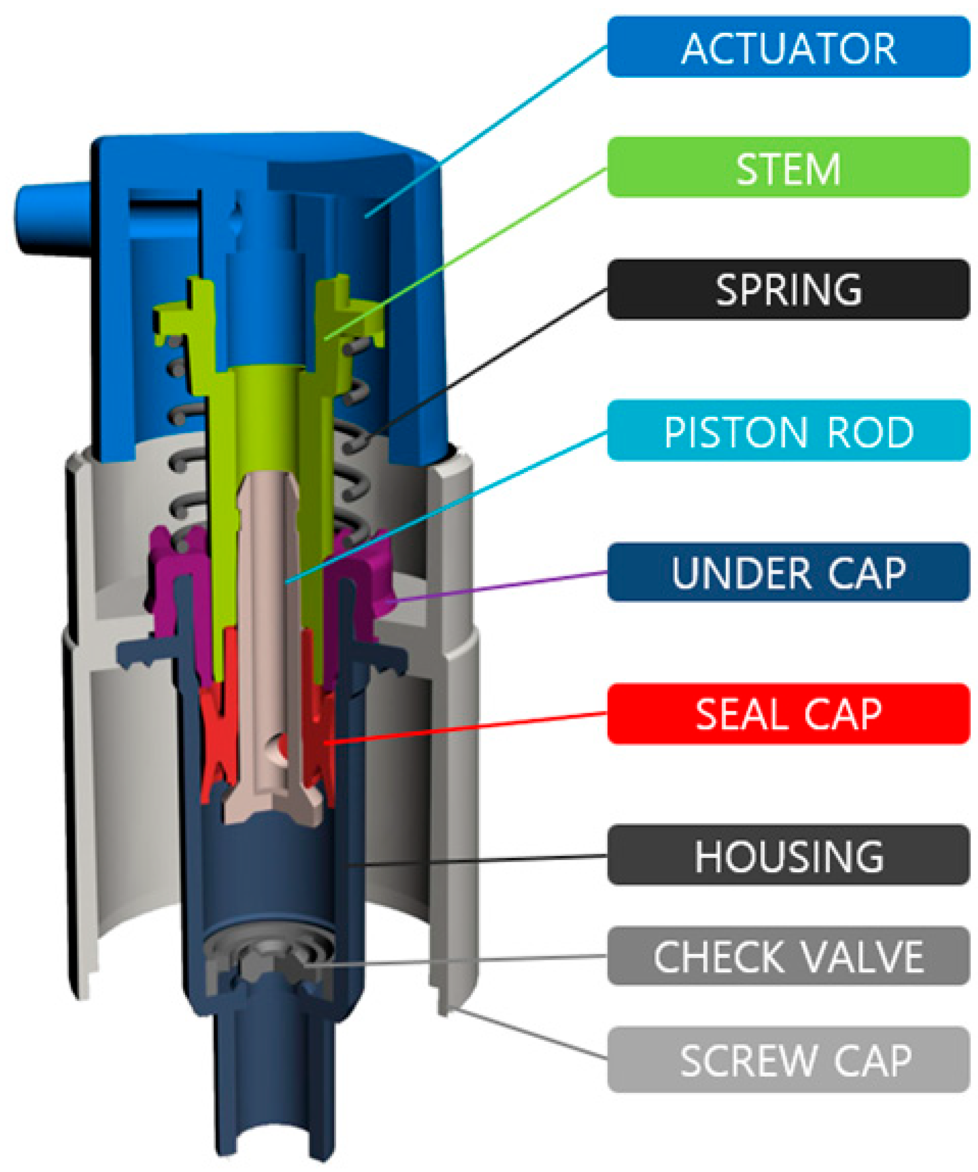 Preprints 185748 g001