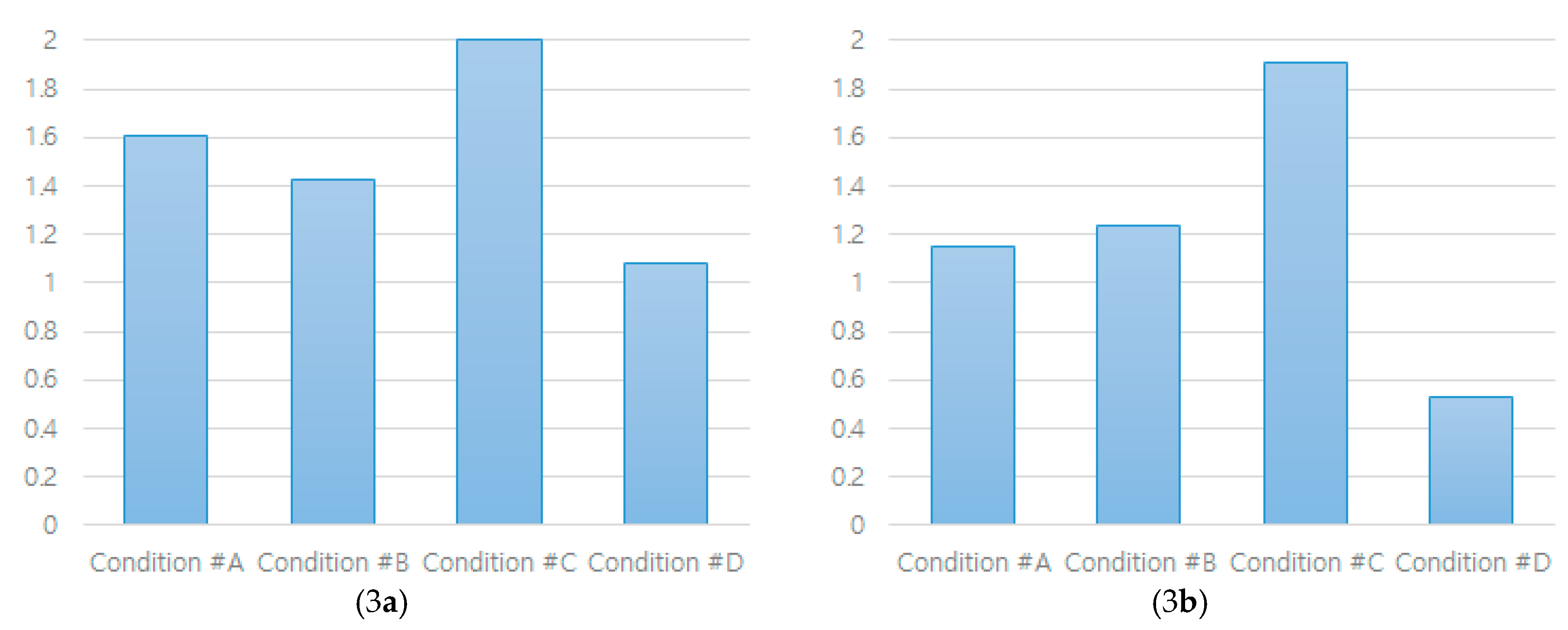 Preprints 185748 g003