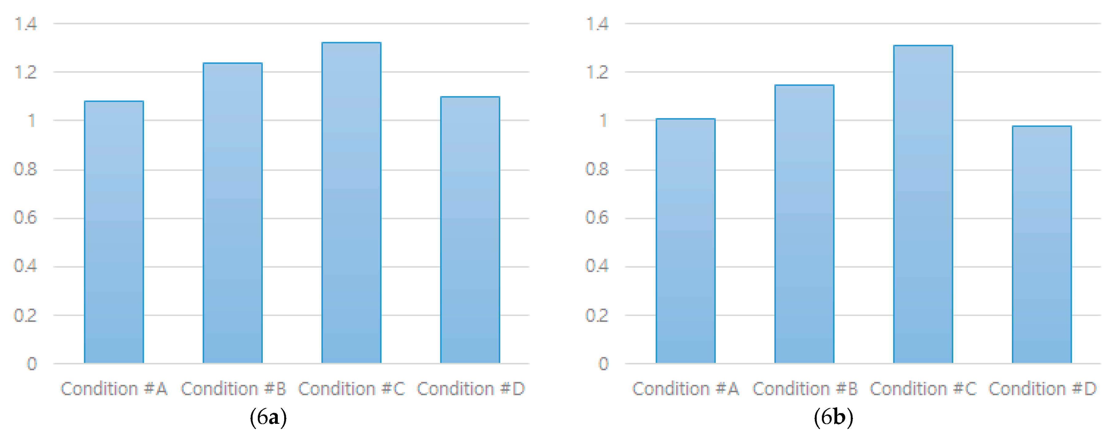 Preprints 185748 g006