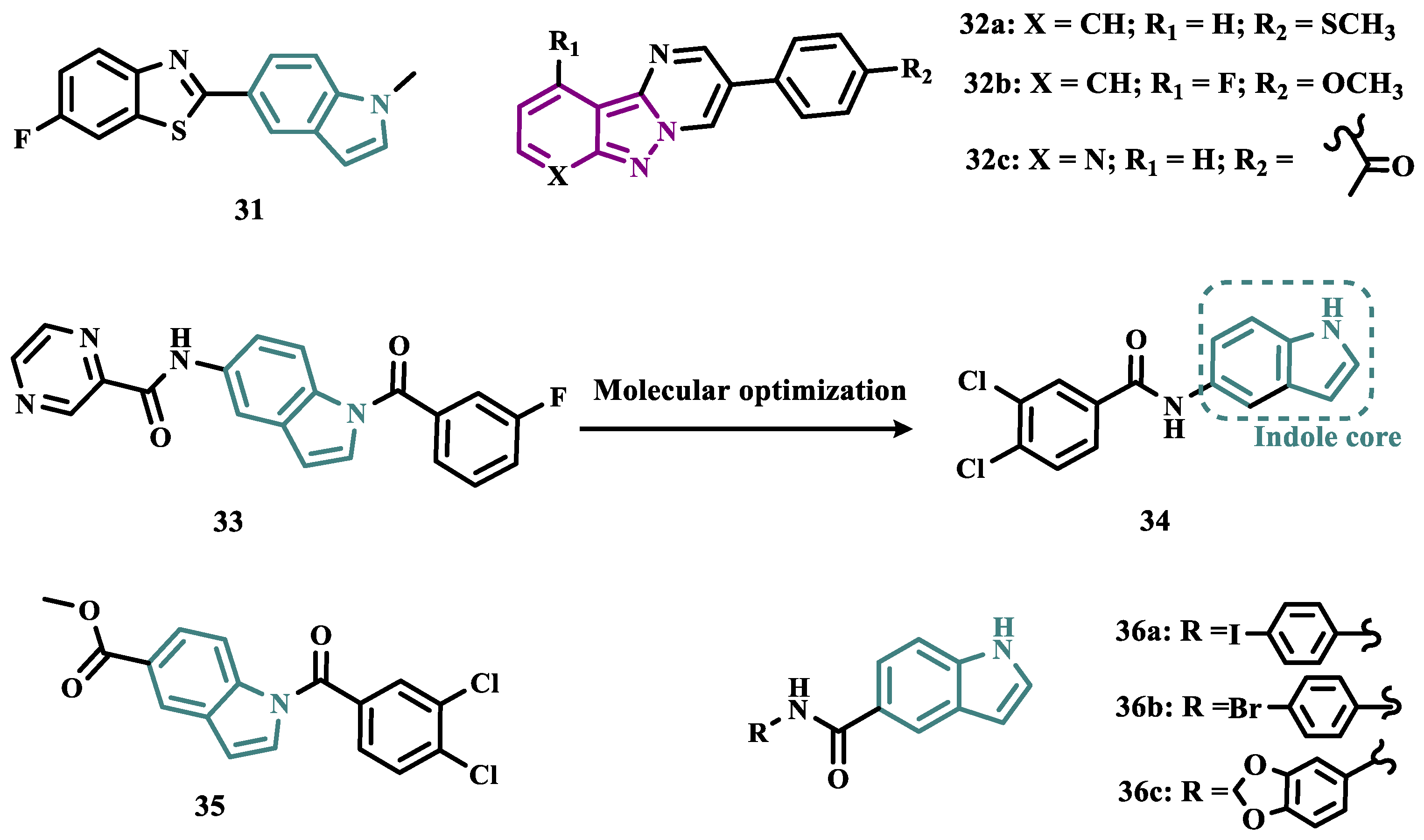 Preprints 173394 g006