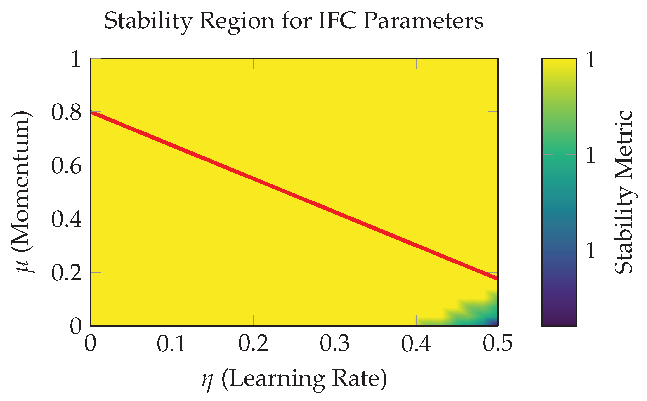 Preprints 181623 g001