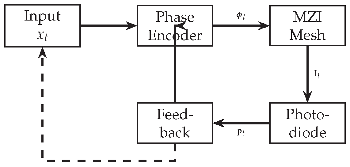 Preprints 181623 g002
