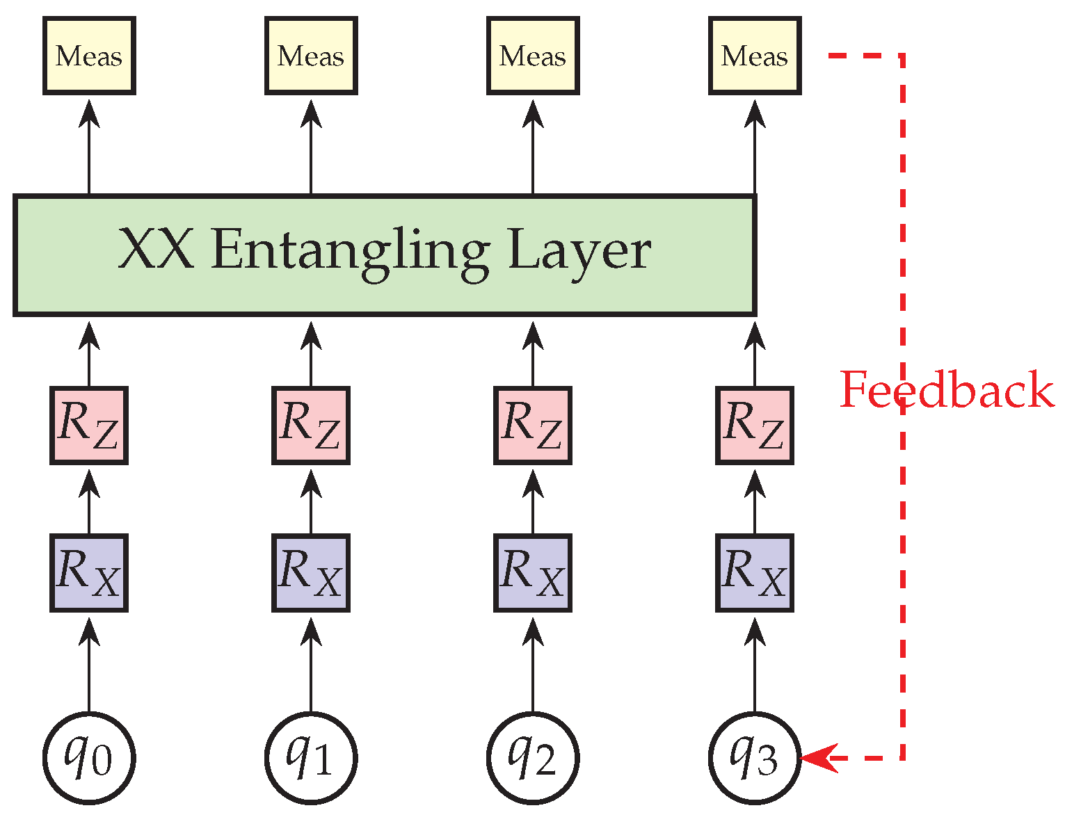Preprints 181623 g003