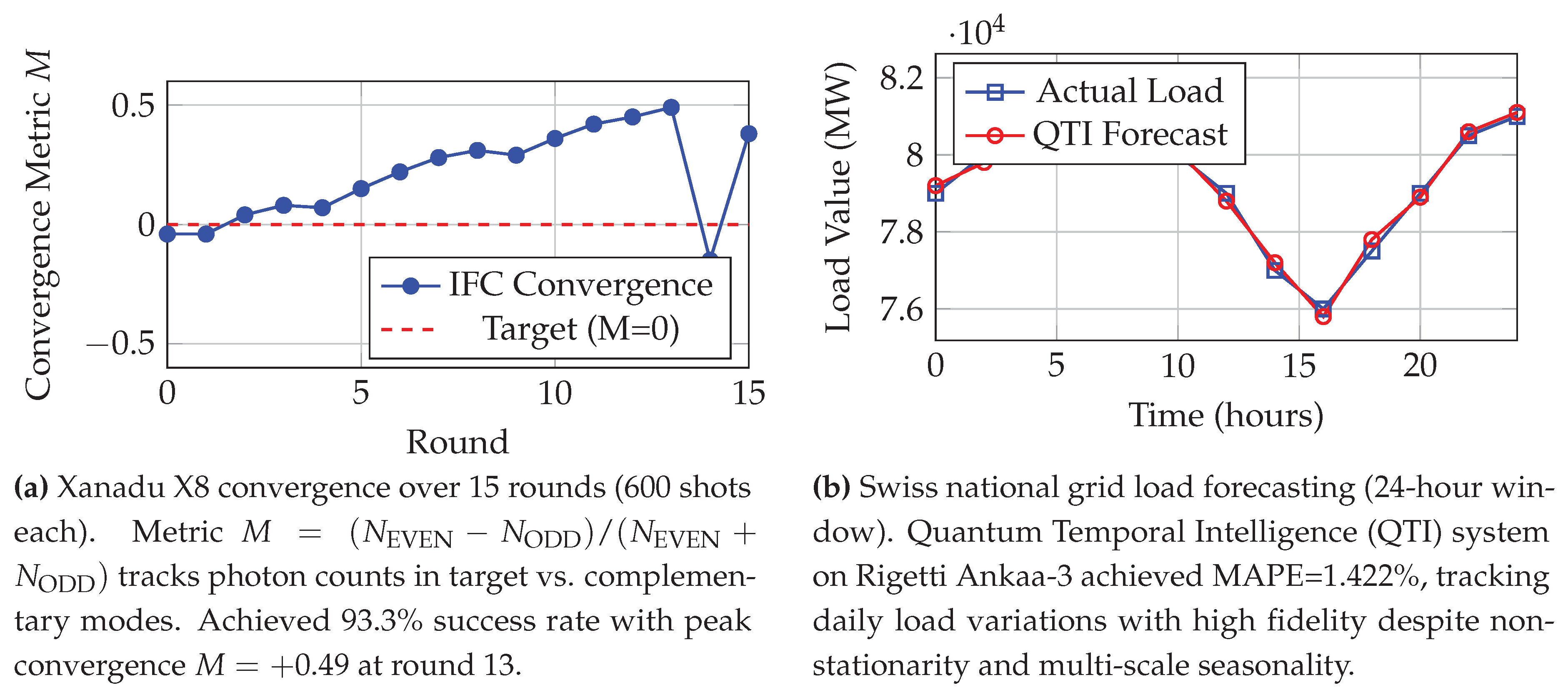 Preprints 181623 g004