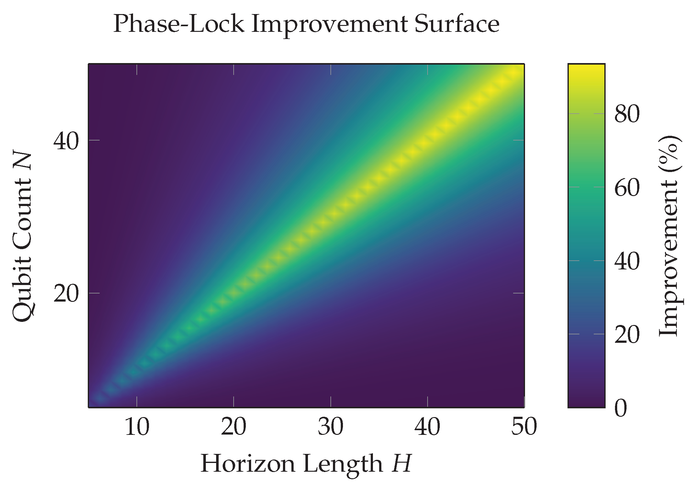 Preprints 181623 g005