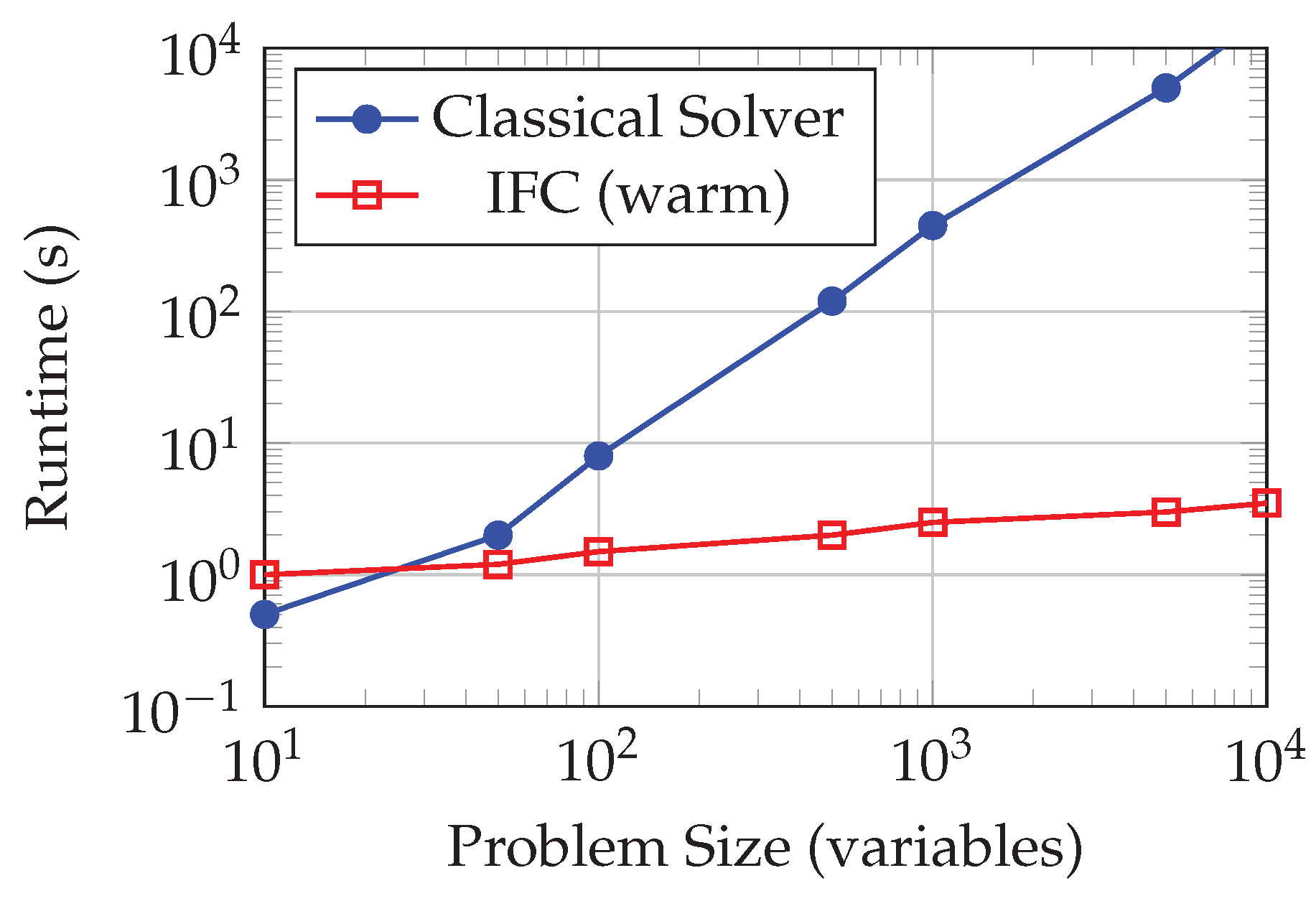 Preprints 181623 g006
