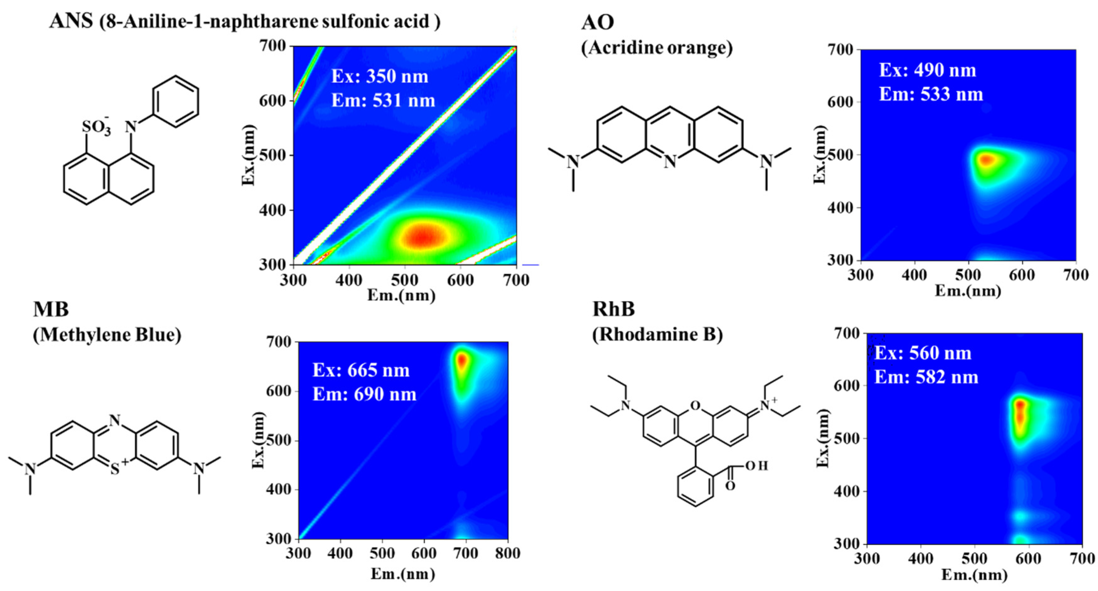Preprints 181857 g001