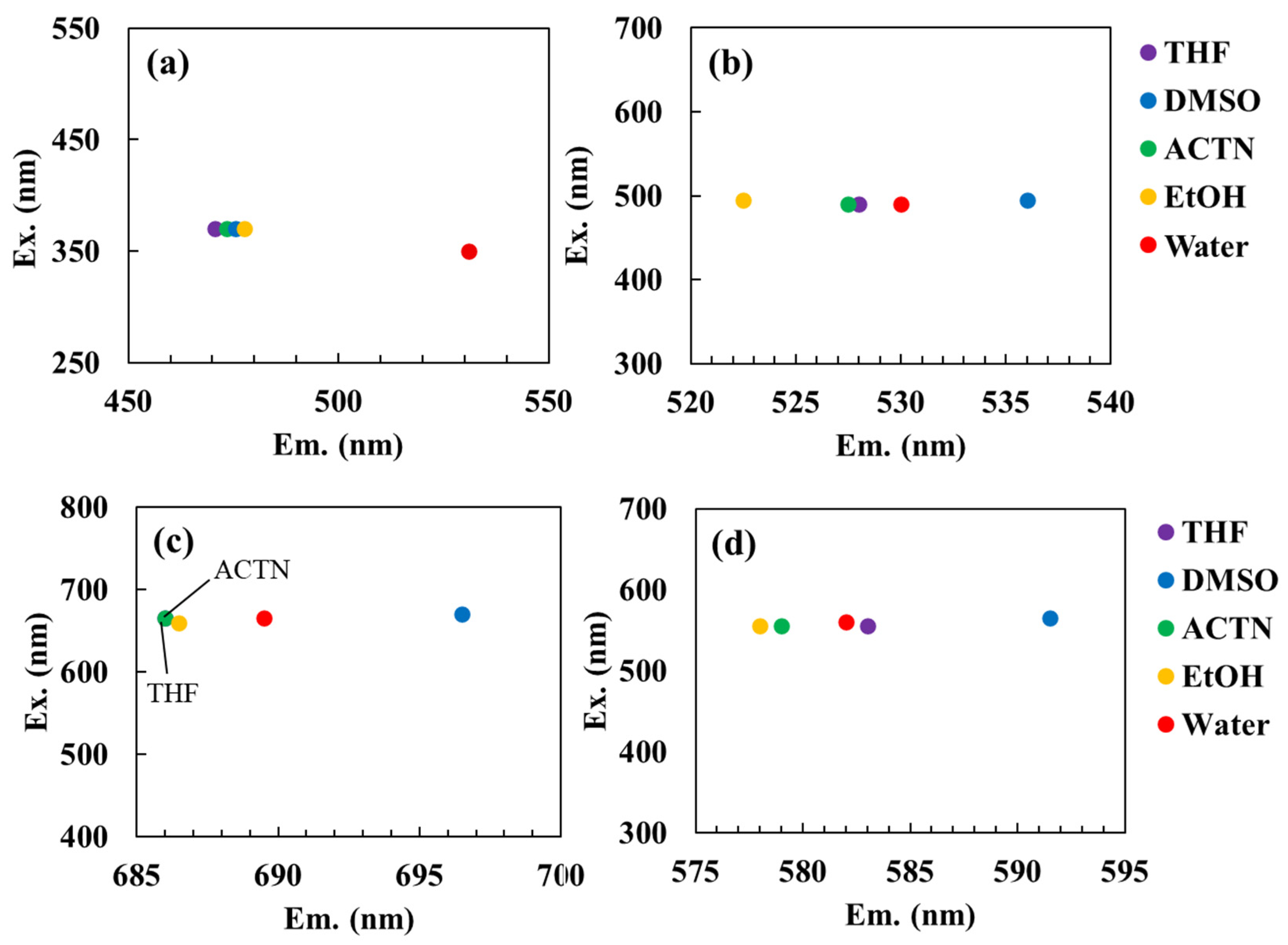 Preprints 181857 g002