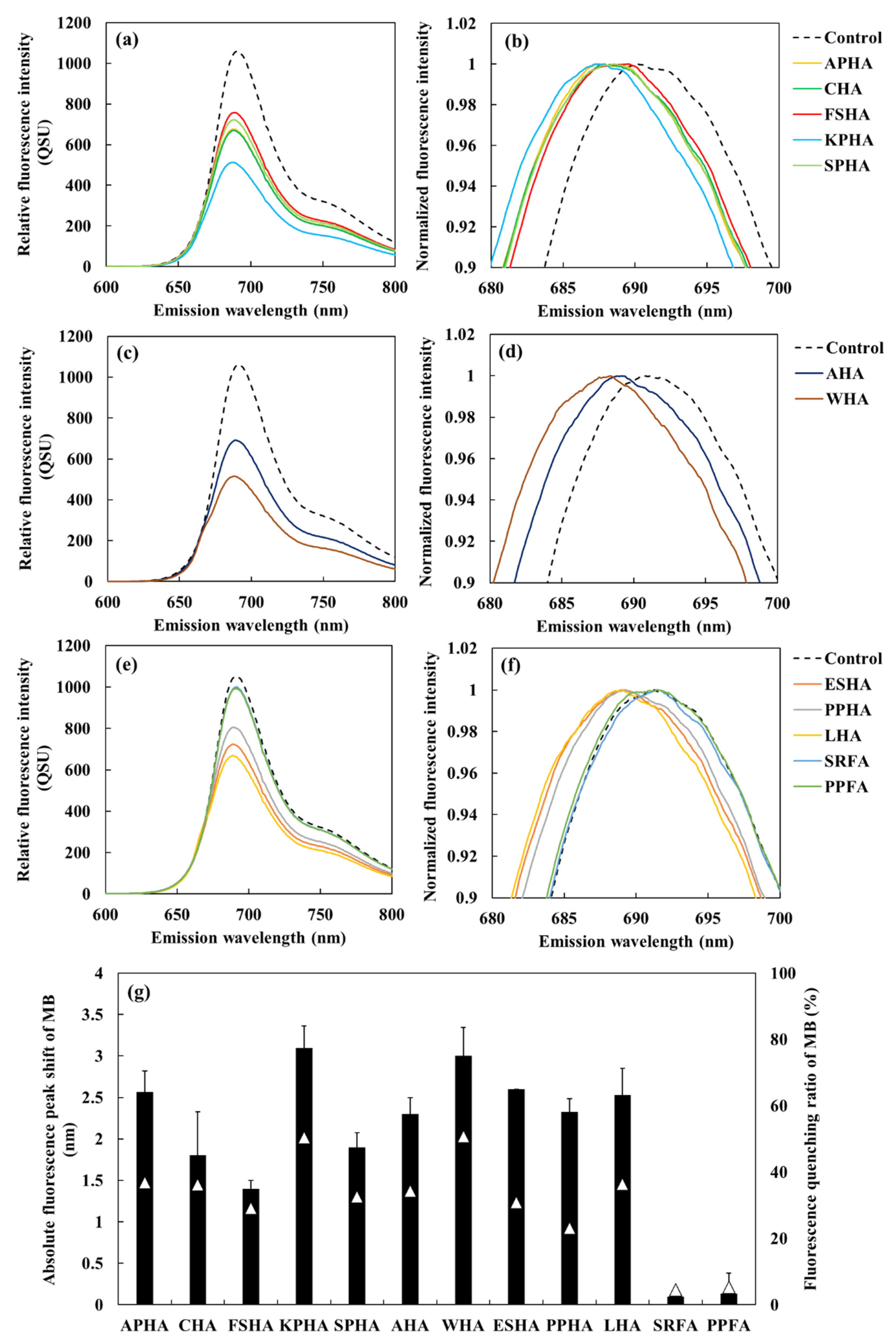 Preprints 181857 g004