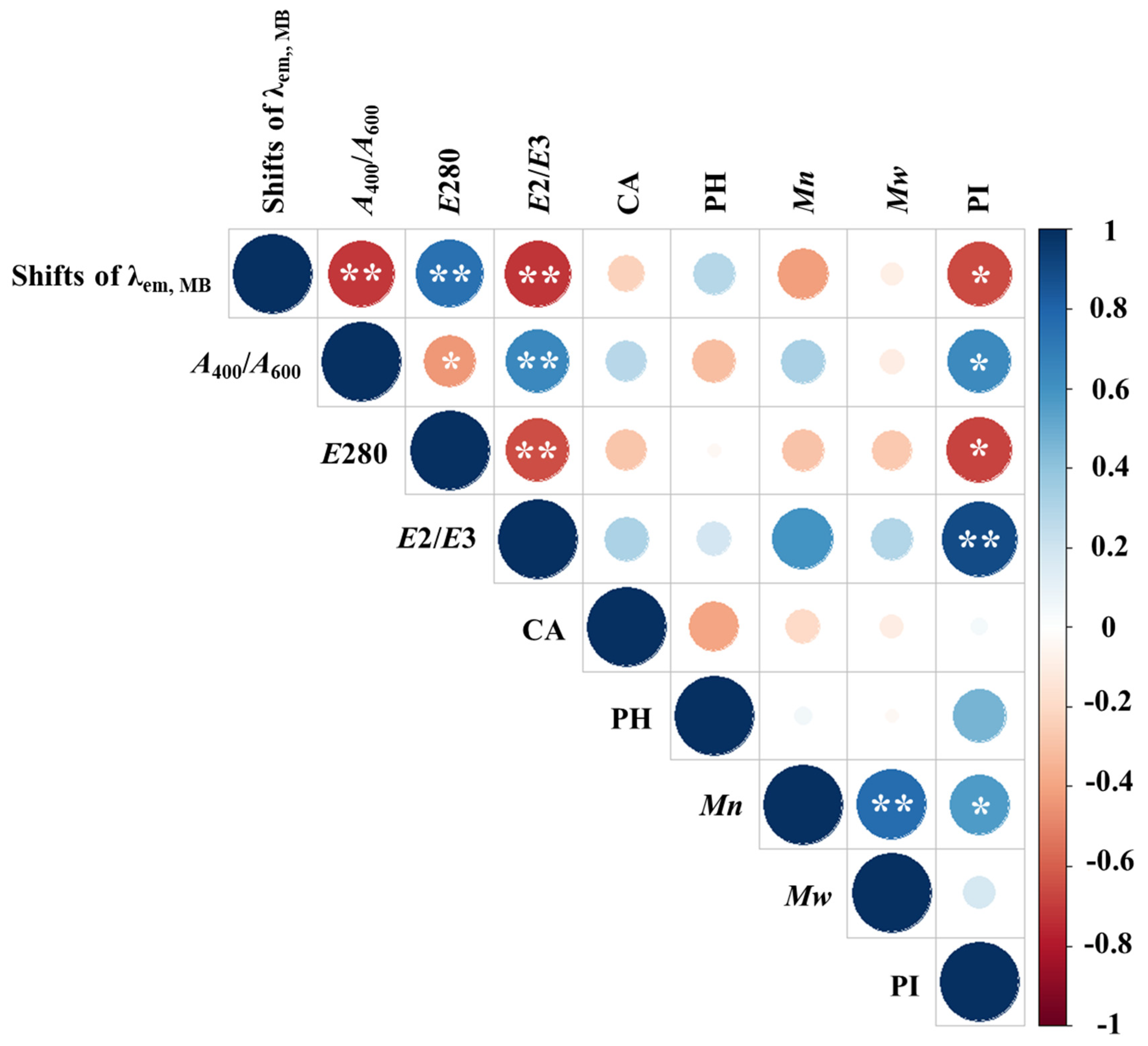 Preprints 181857 g005