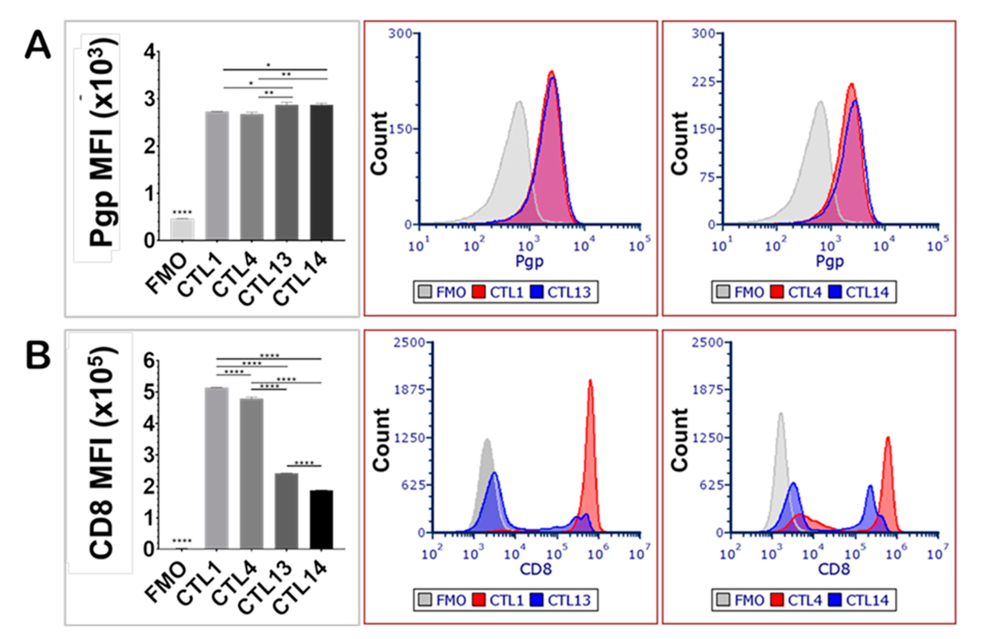 Preprints 158696 g001