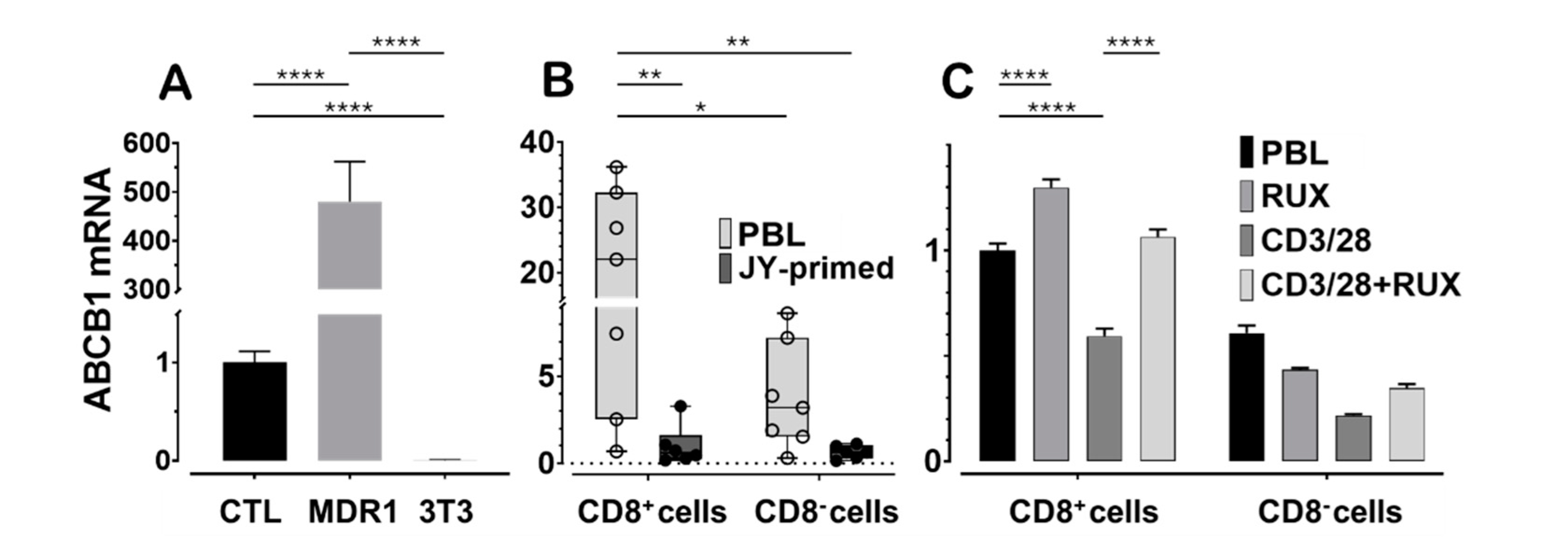Preprints 158696 g002