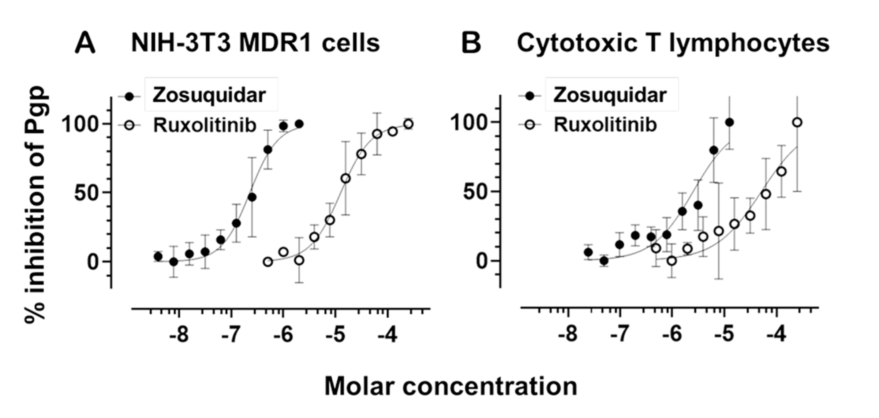 Preprints 158696 g003