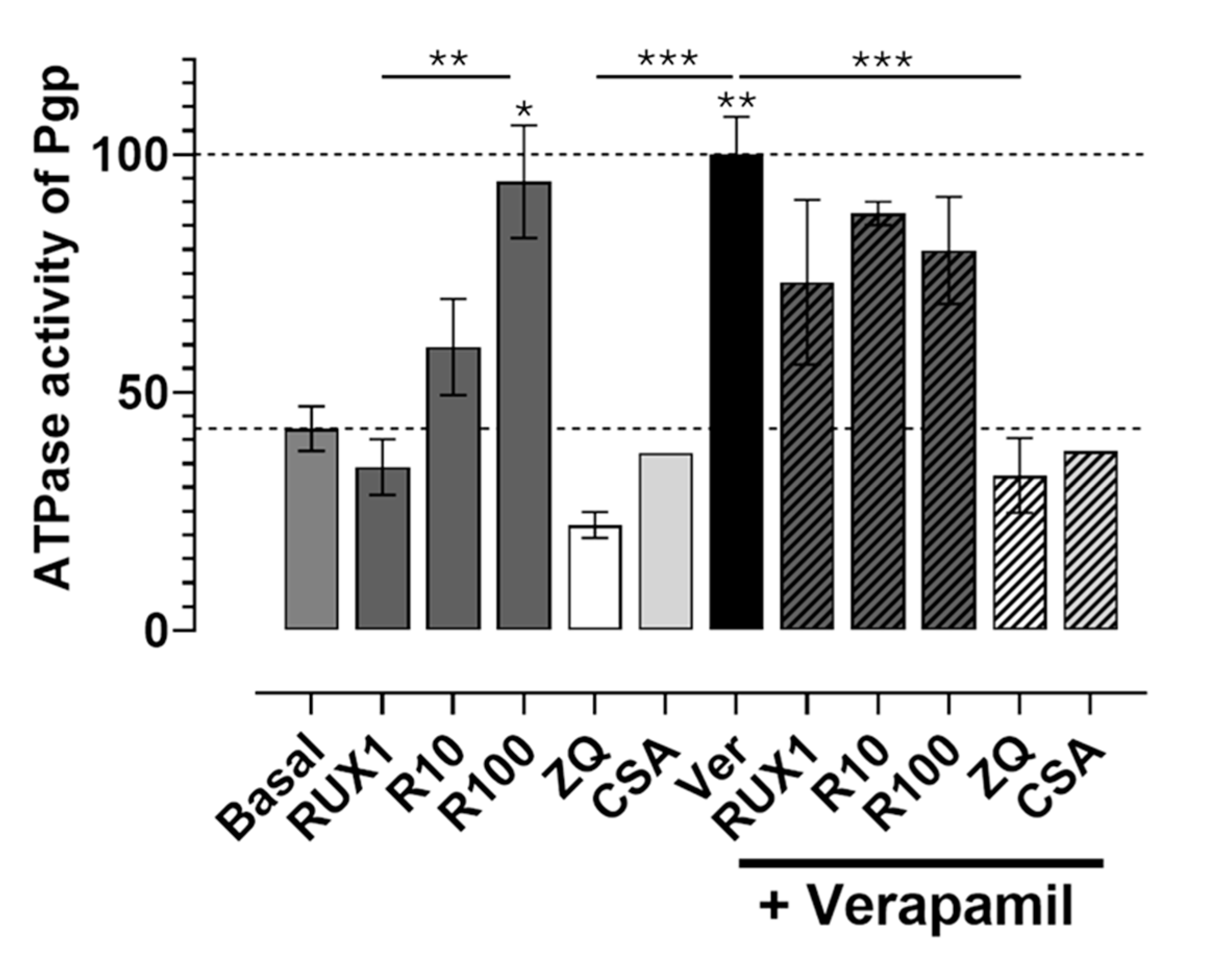 Preprints 158696 g004