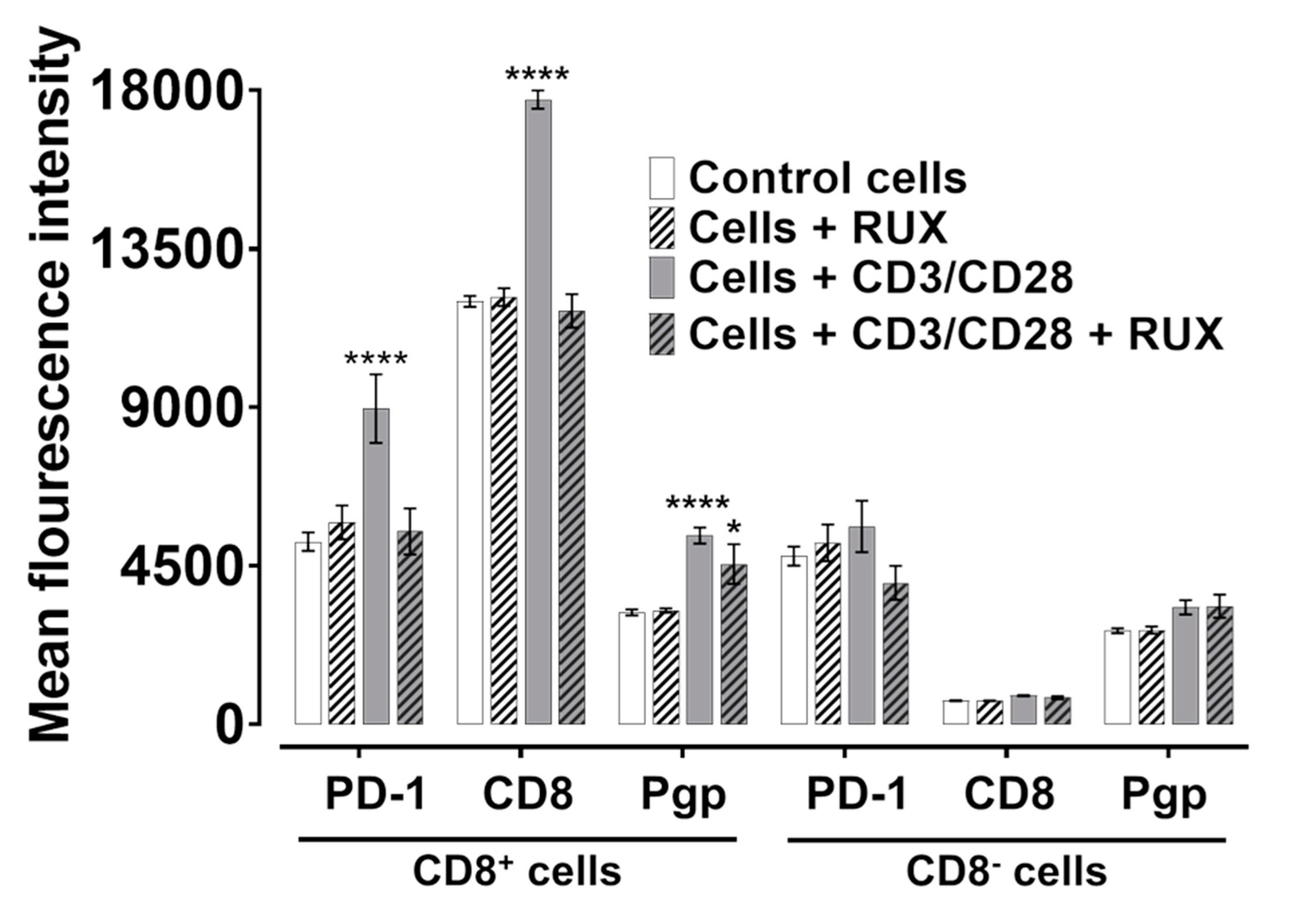 Preprints 158696 g005