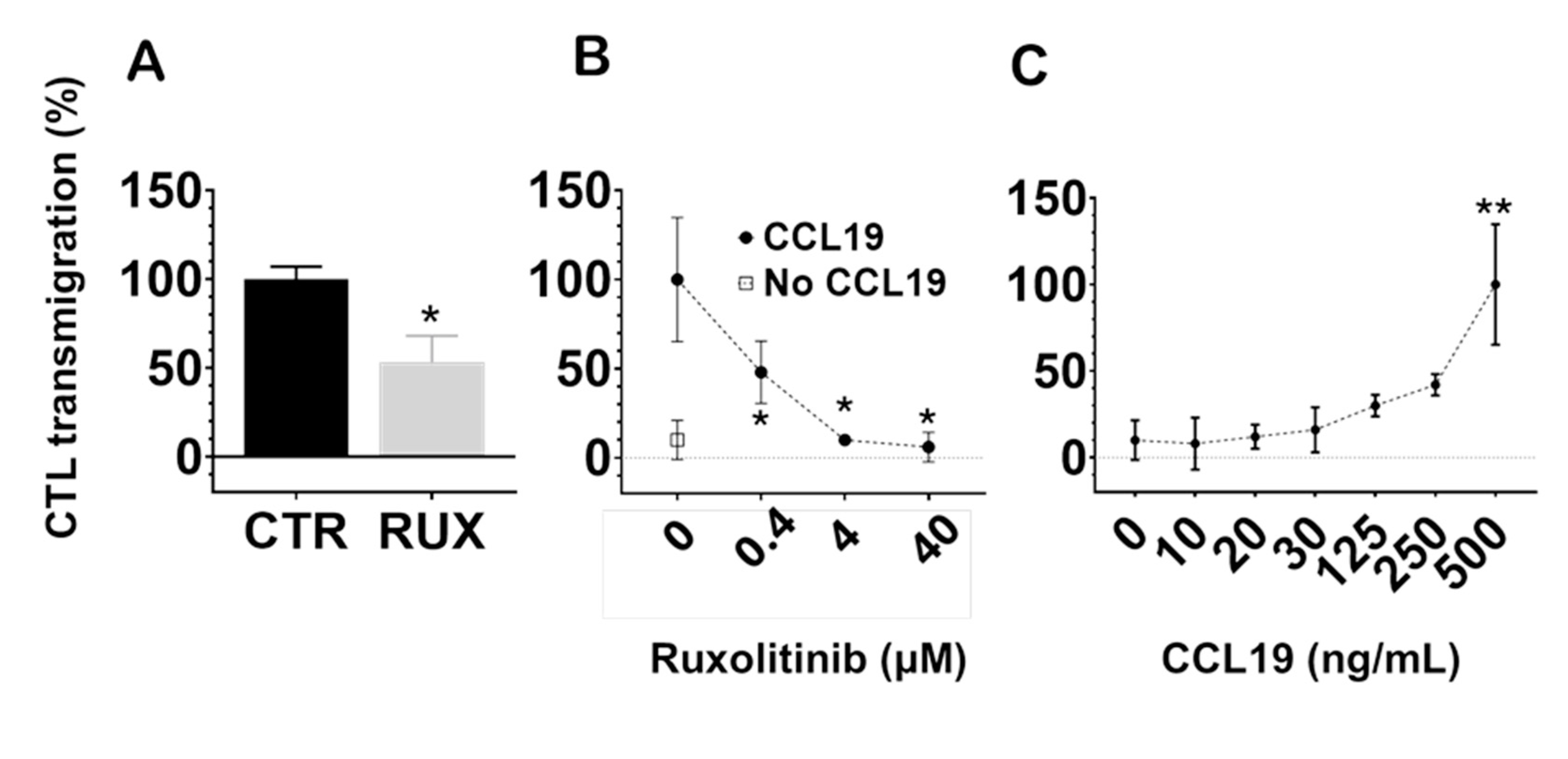 Preprints 158696 g006