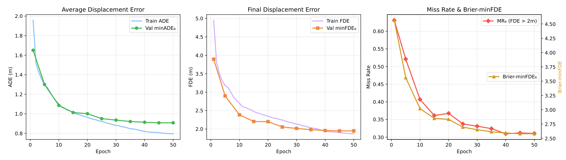 Preprints 221814 g002