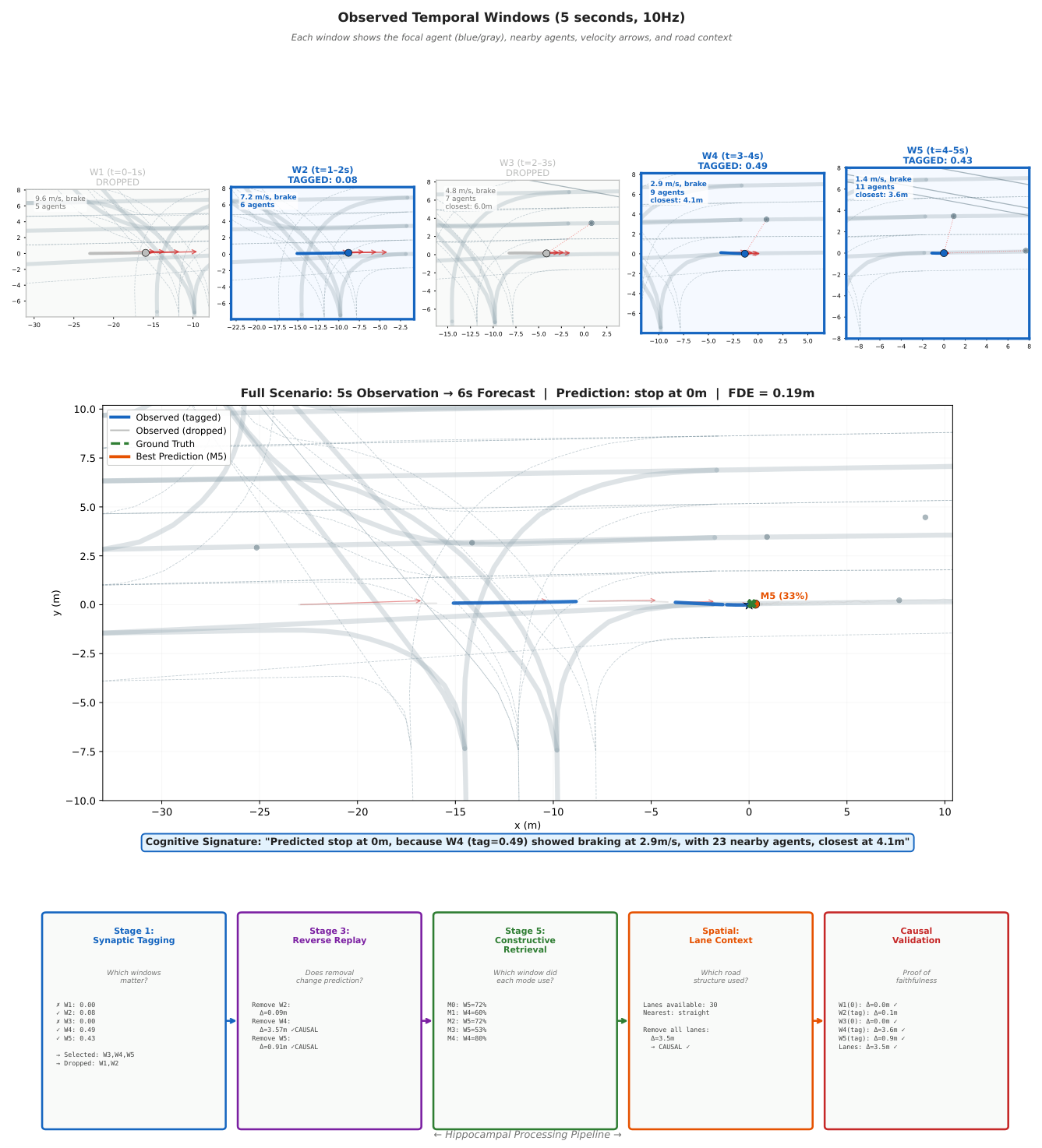 Preprints 221814 g003