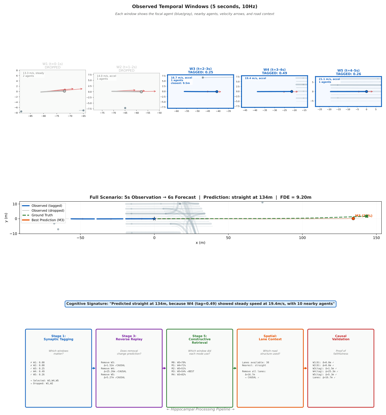 Preprints 221814 g004