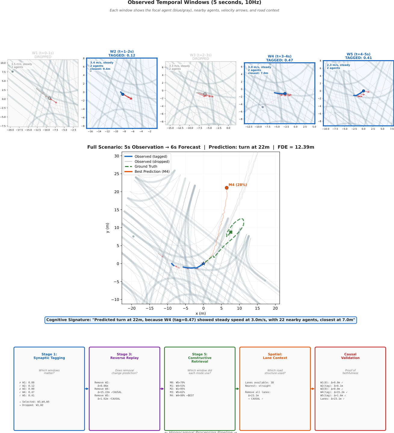 Preprints 221814 g005