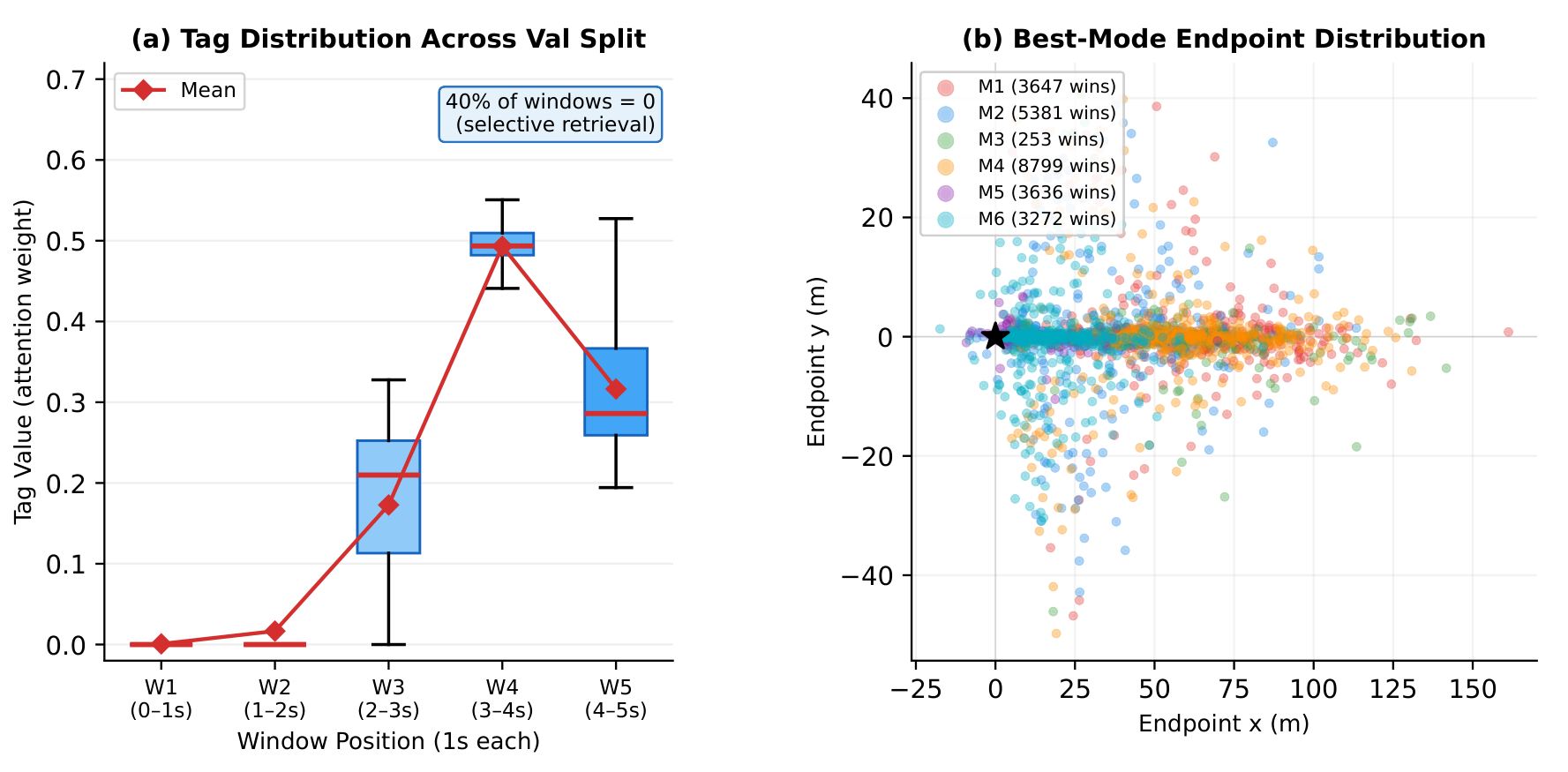 Preprints 221814 g006