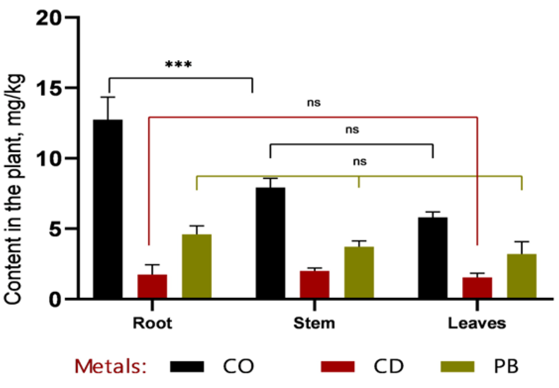 Preprints 181748 g003