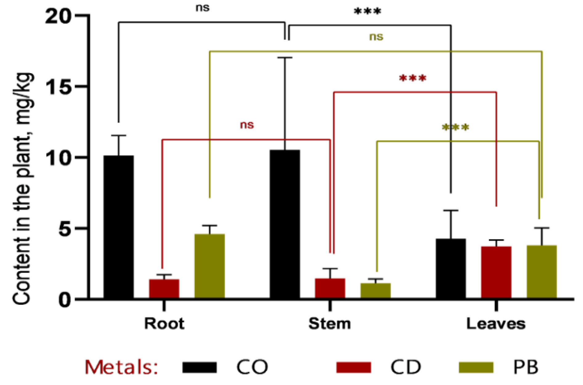Preprints 181748 g005