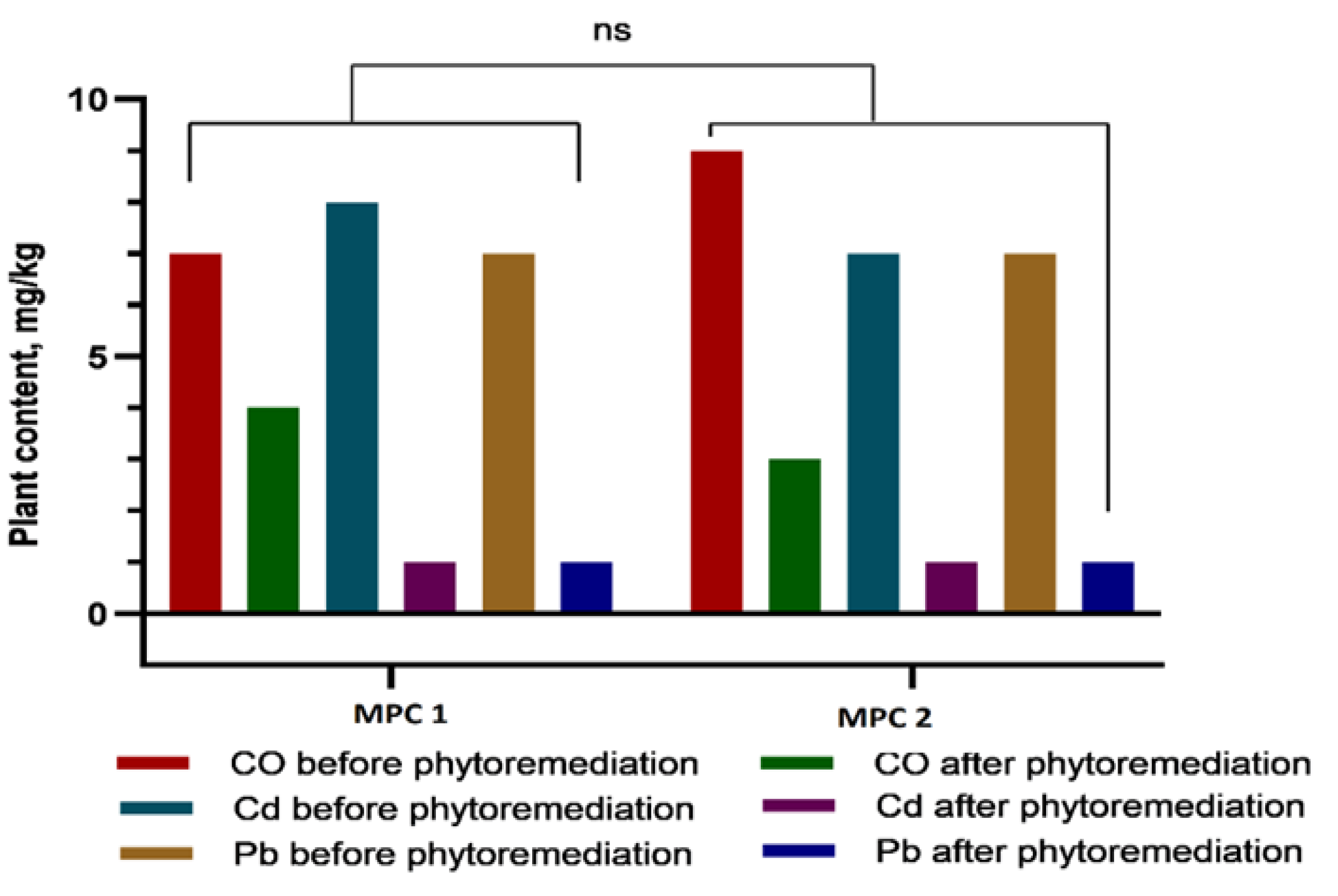 Preprints 181748 g007