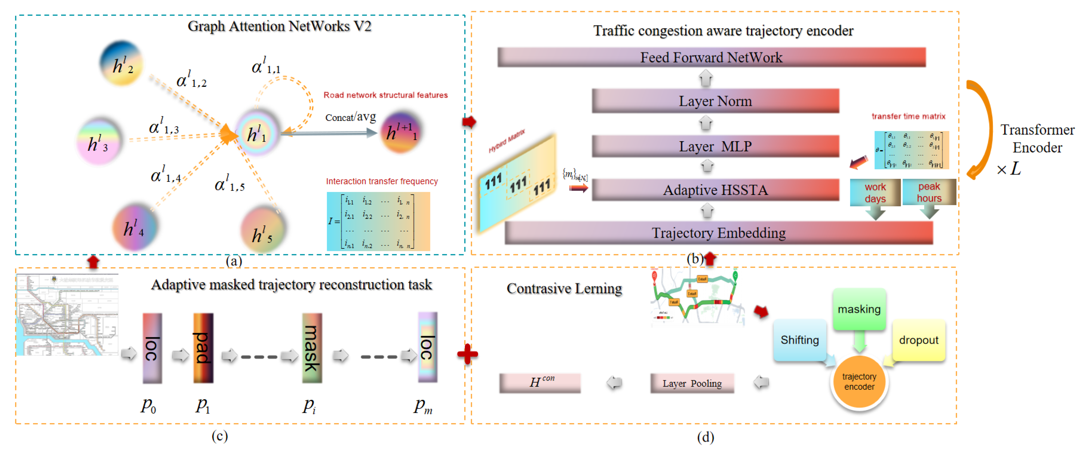 Preprints 139199 g001