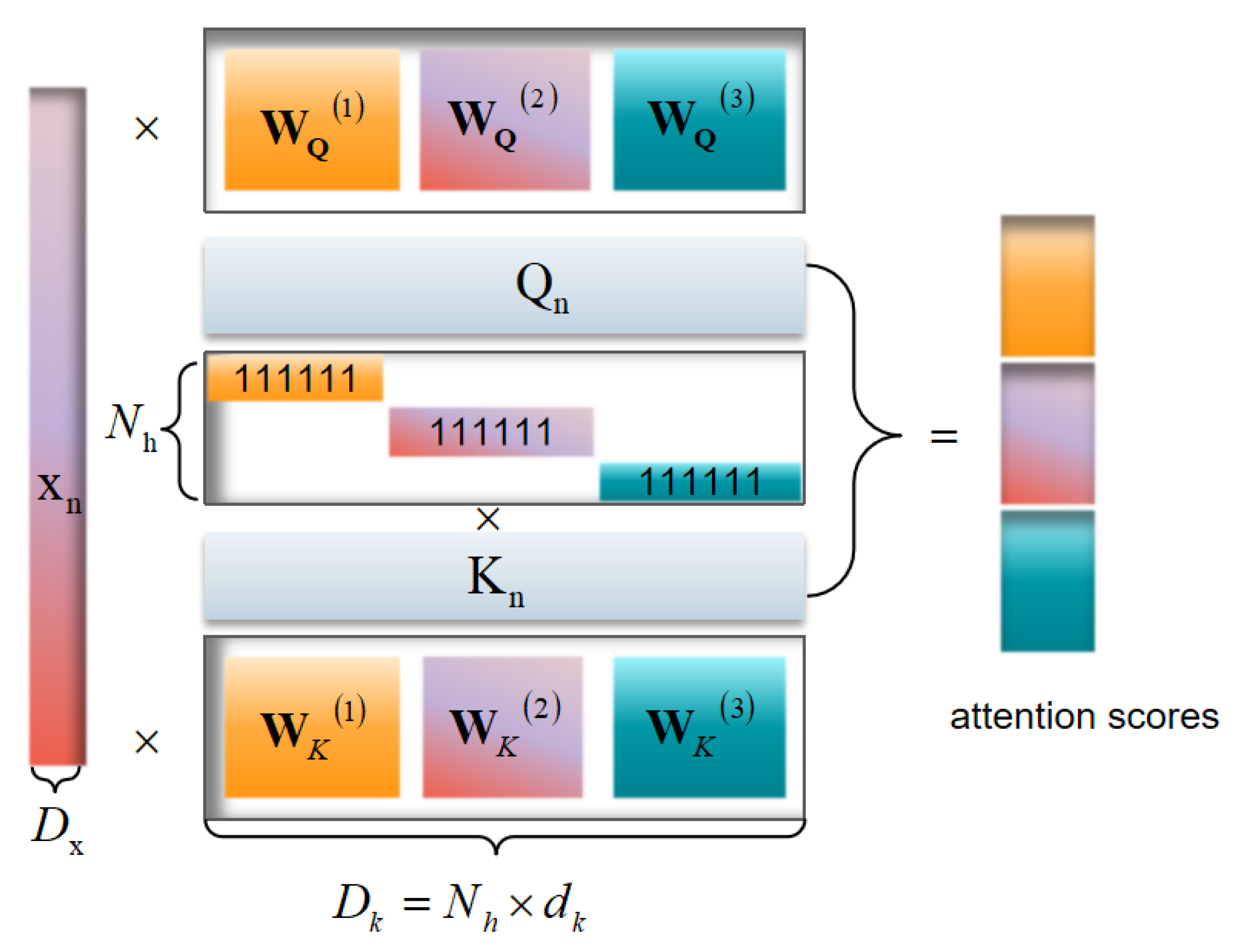 Preprints 139199 g002